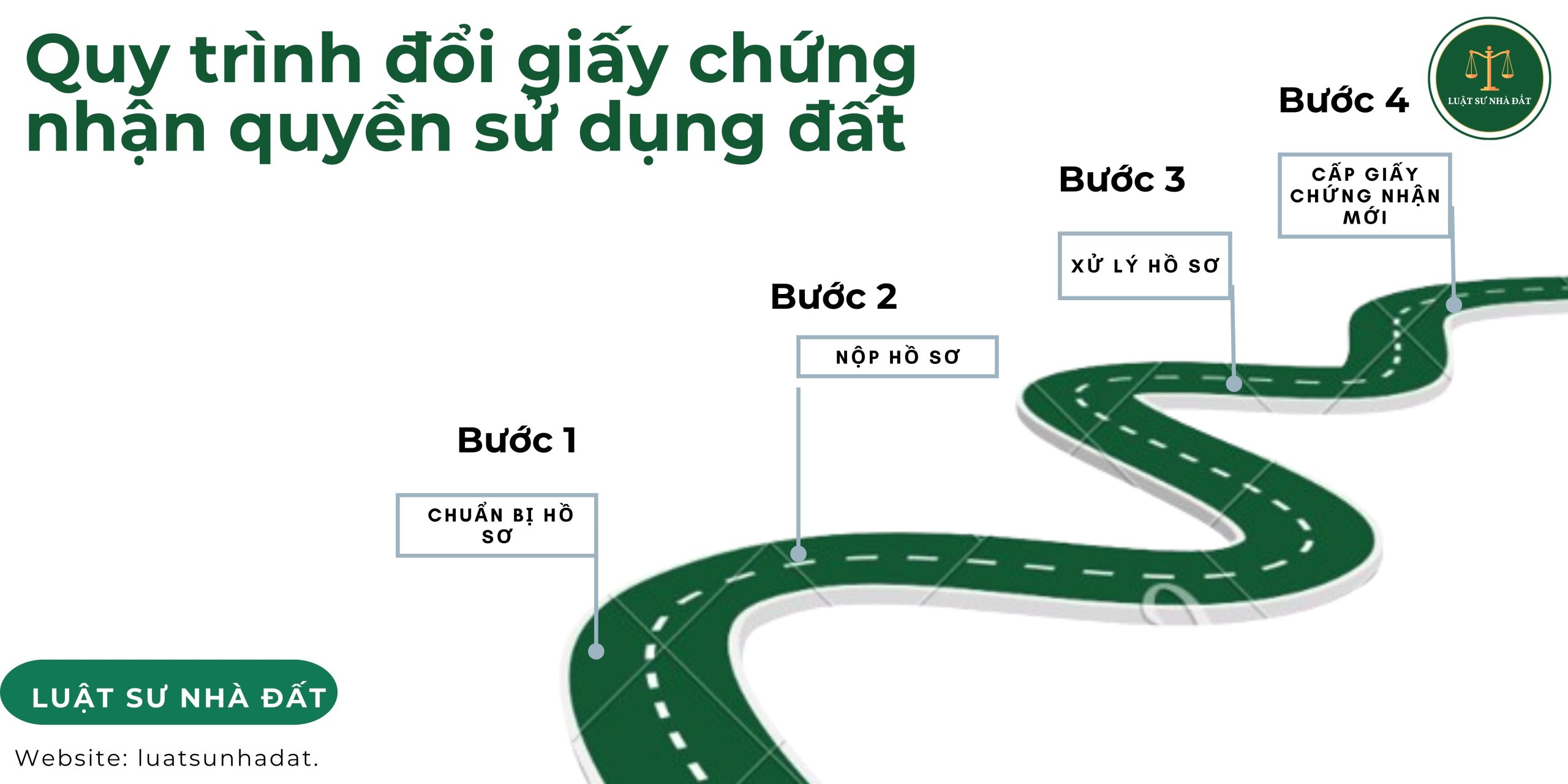 Quy trình đổi giấy chứng nhận quyền sử dụng đất