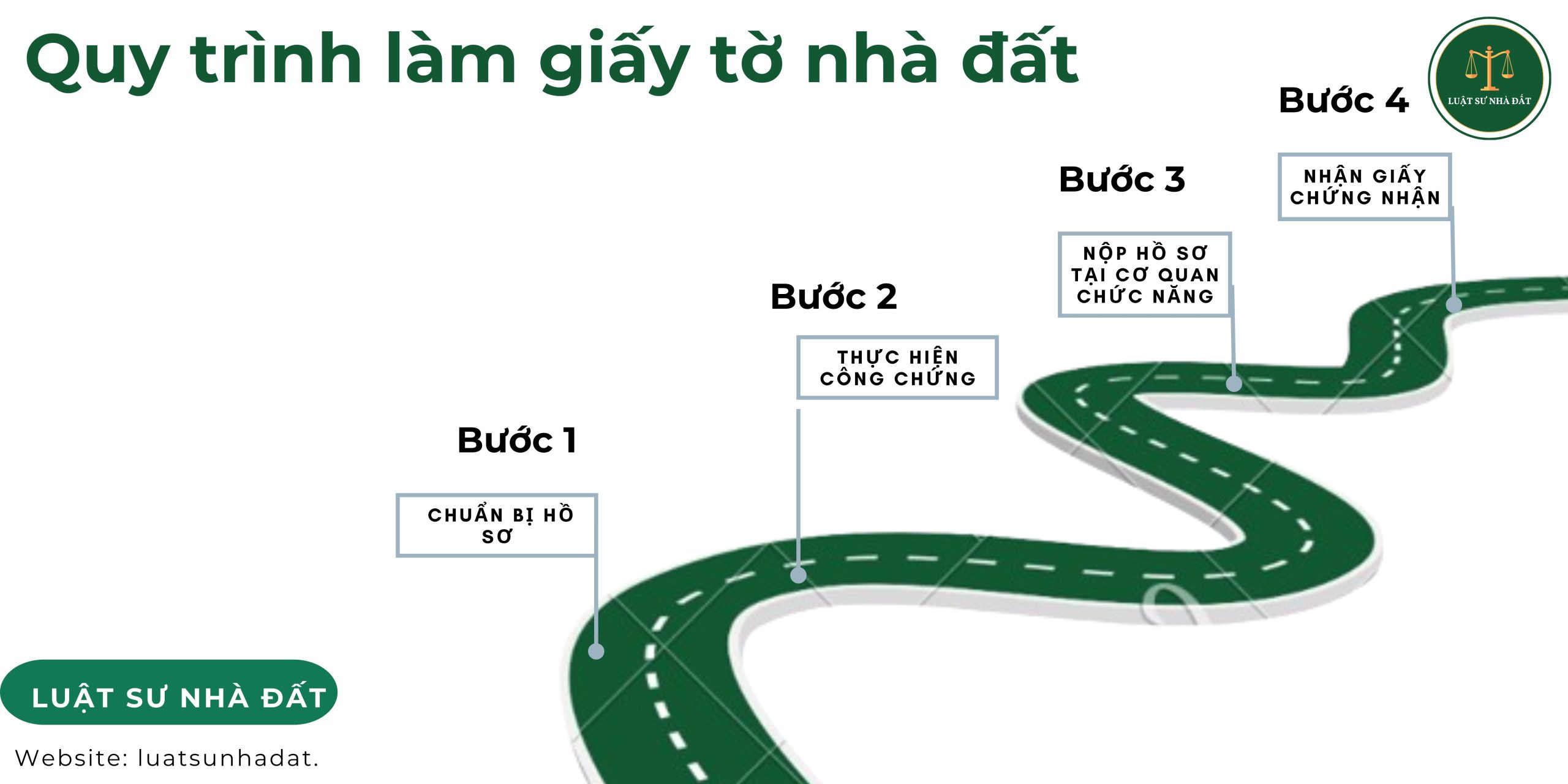 Quy trình làm giấy tờ nhà đất