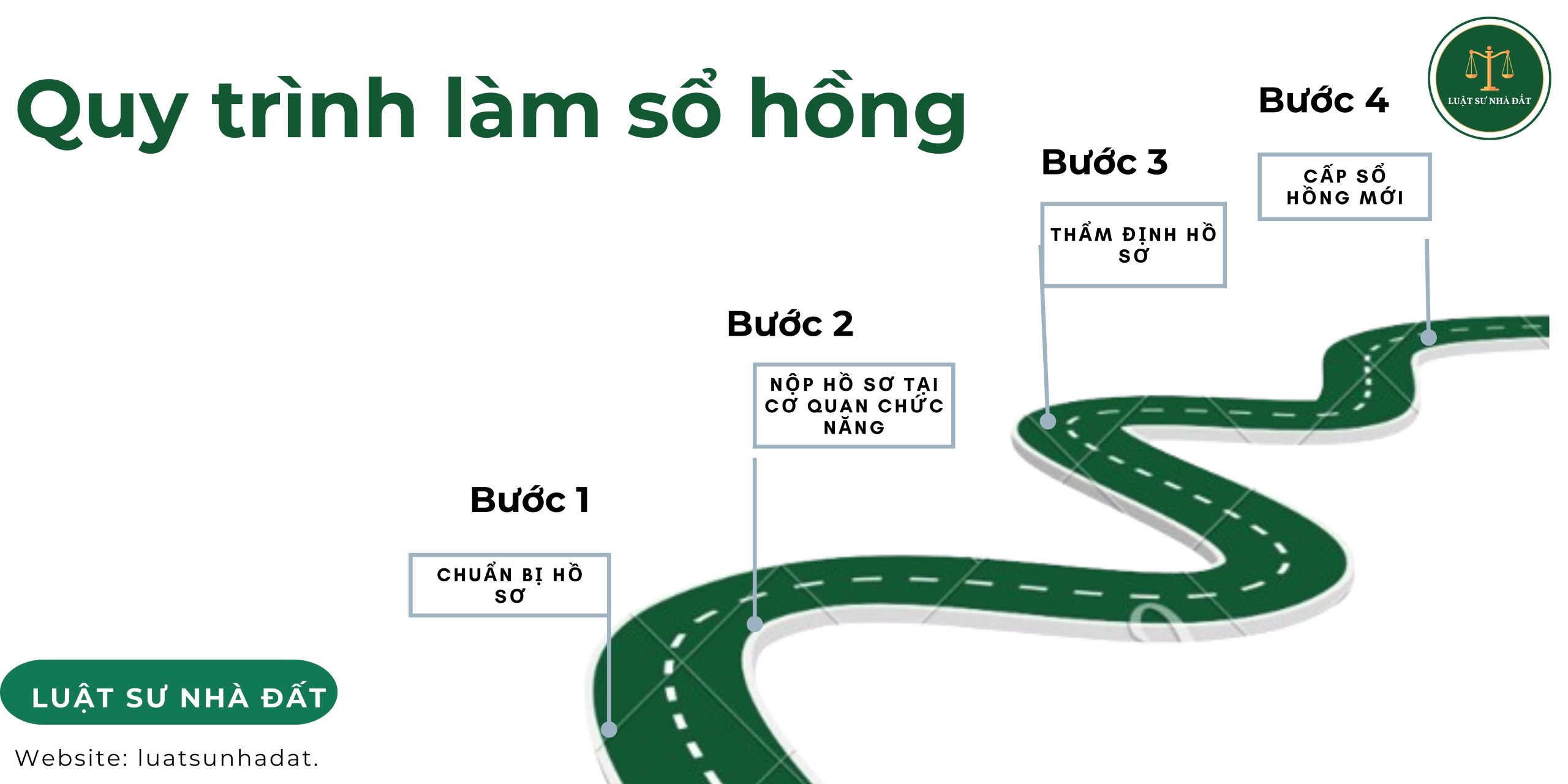 Quy trình làm sổ hồng