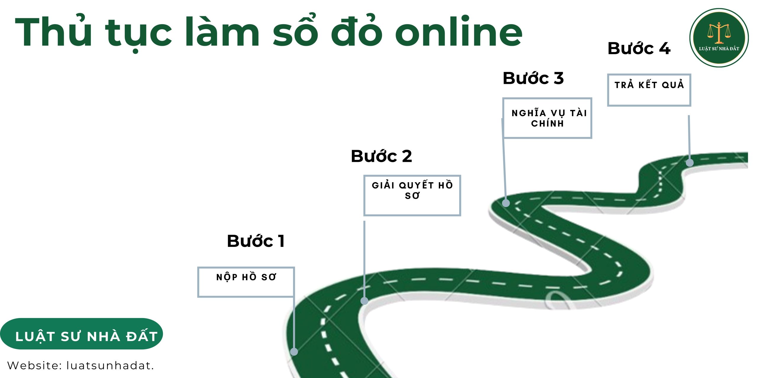 Thủ tục làm sổ đỏ online