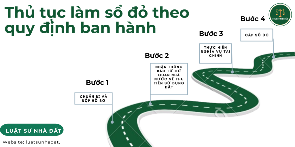 Thủ tục làm sổ đỏ theo quy định ban hành
