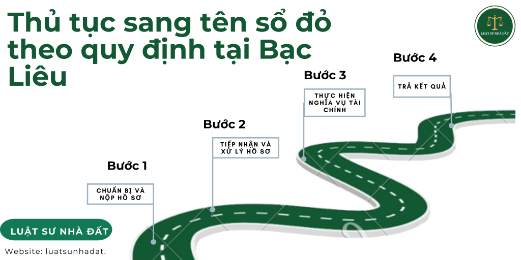 Thủ tục sang tên sổ Đỏ tại Bạc Liêu