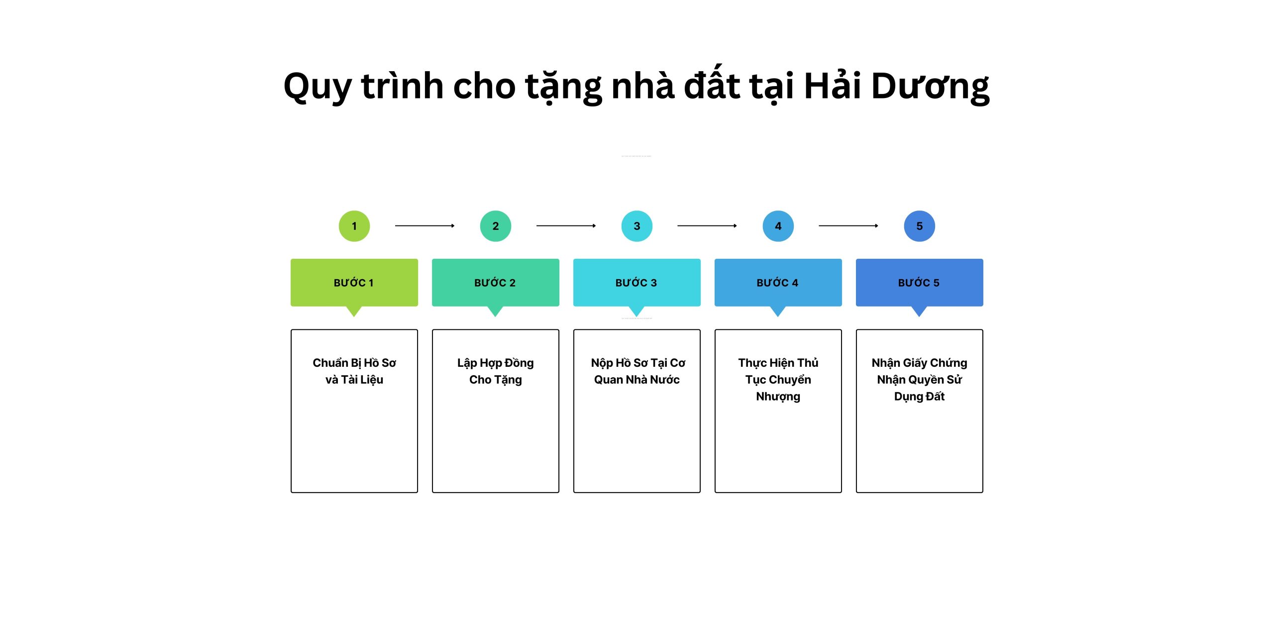 Quy trình cho tặng nhà đất tại Hải Dương
