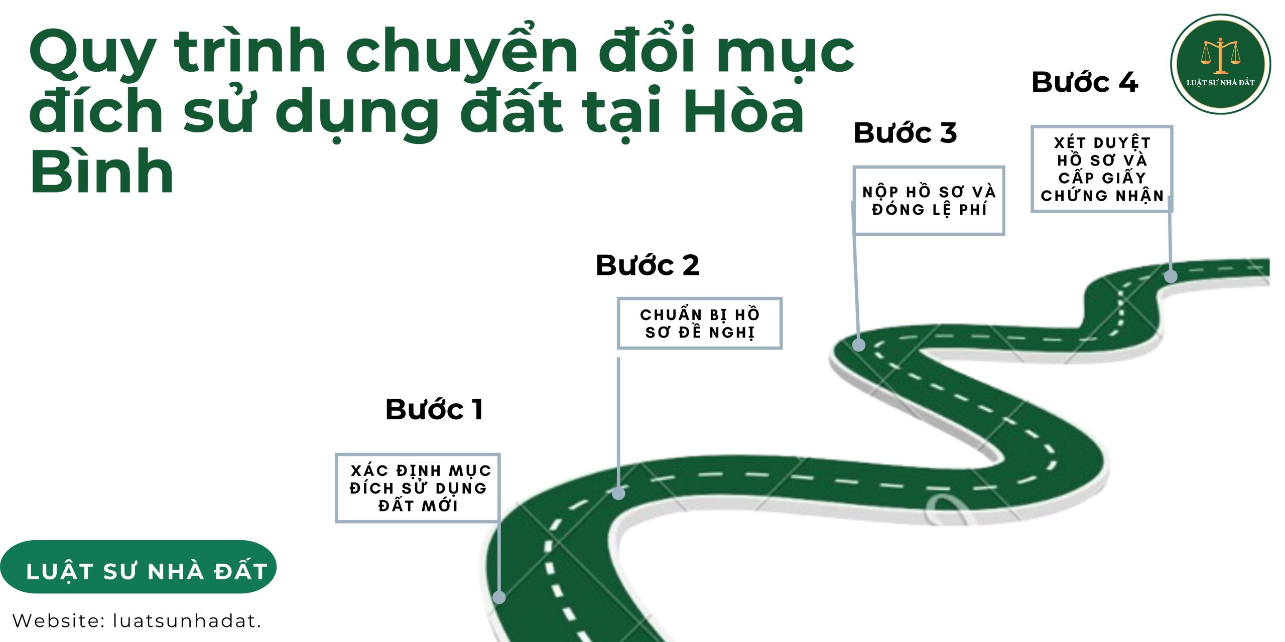Quy trình chuyển đổi mục đích sử dụng đất tại Hòa Bình