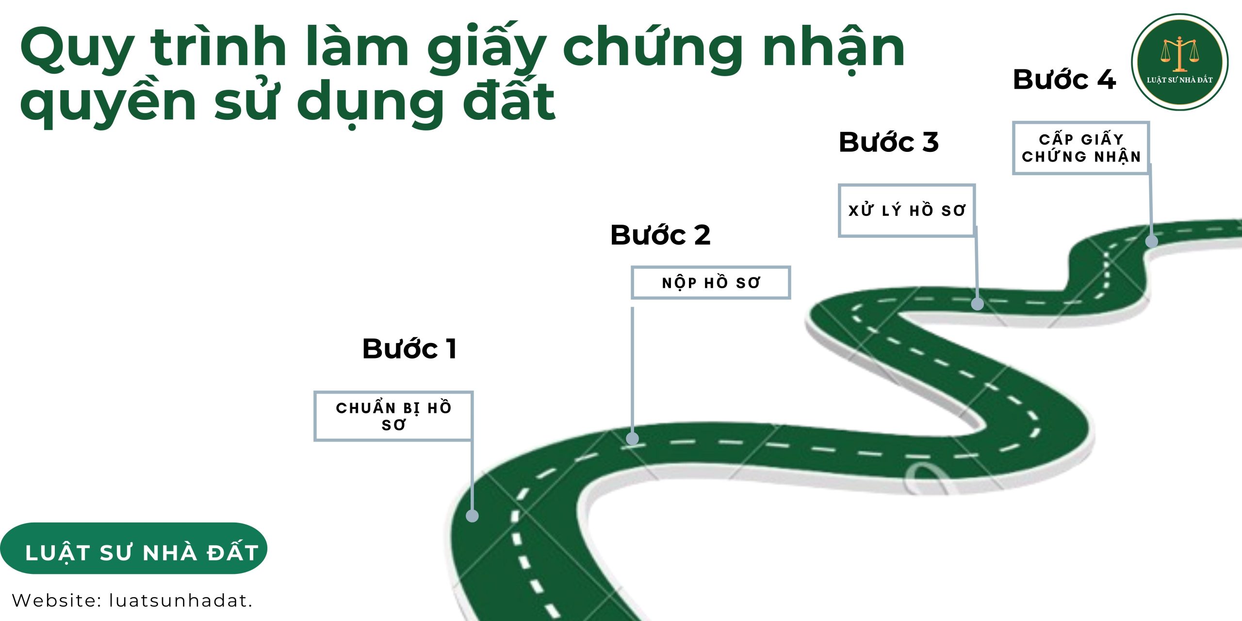 Quy trình làm giấy chứng nhận quyền sử dụng đất