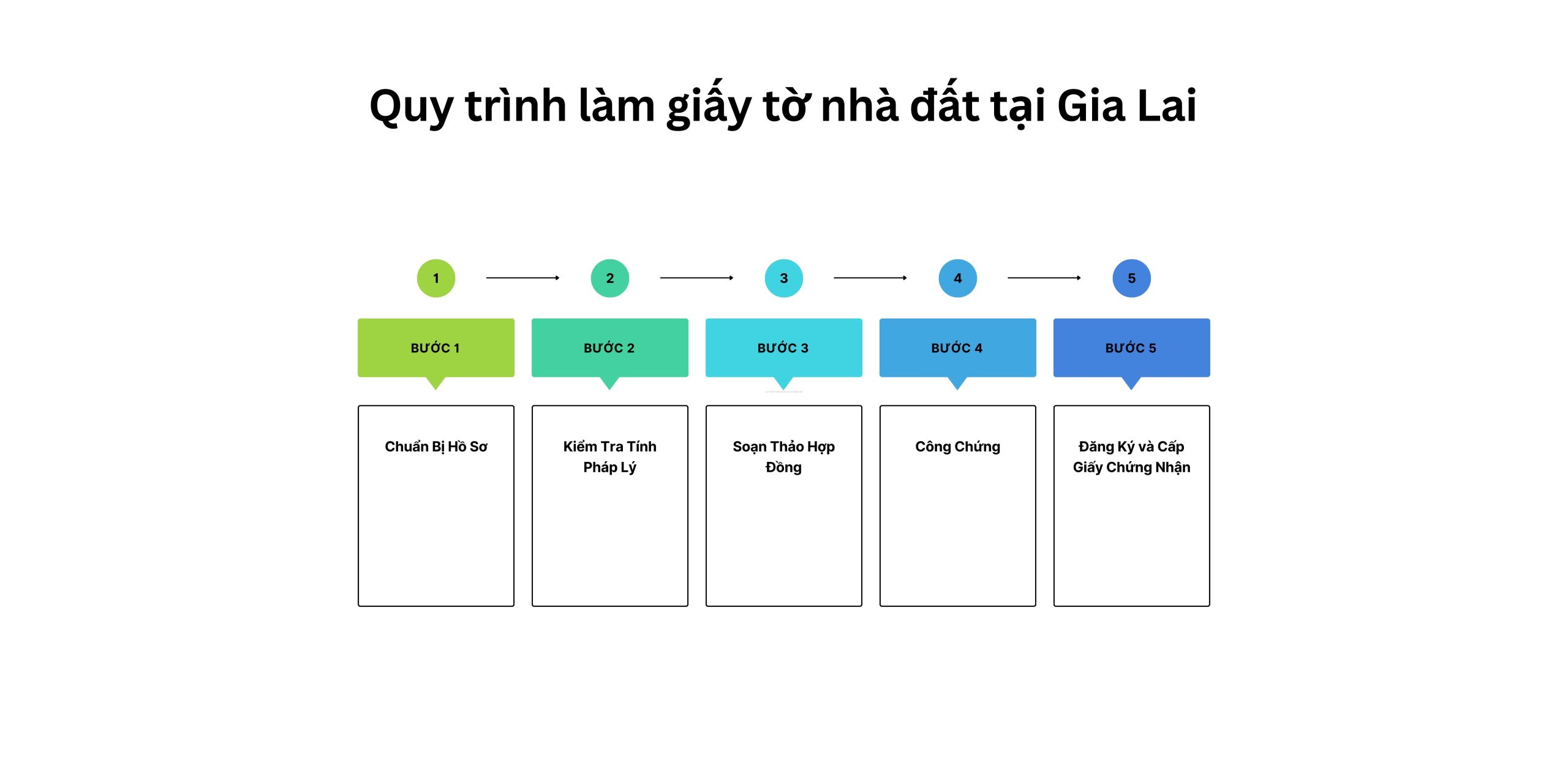 Quy trình làm giấy tờ nhà đất tại Gia Lai