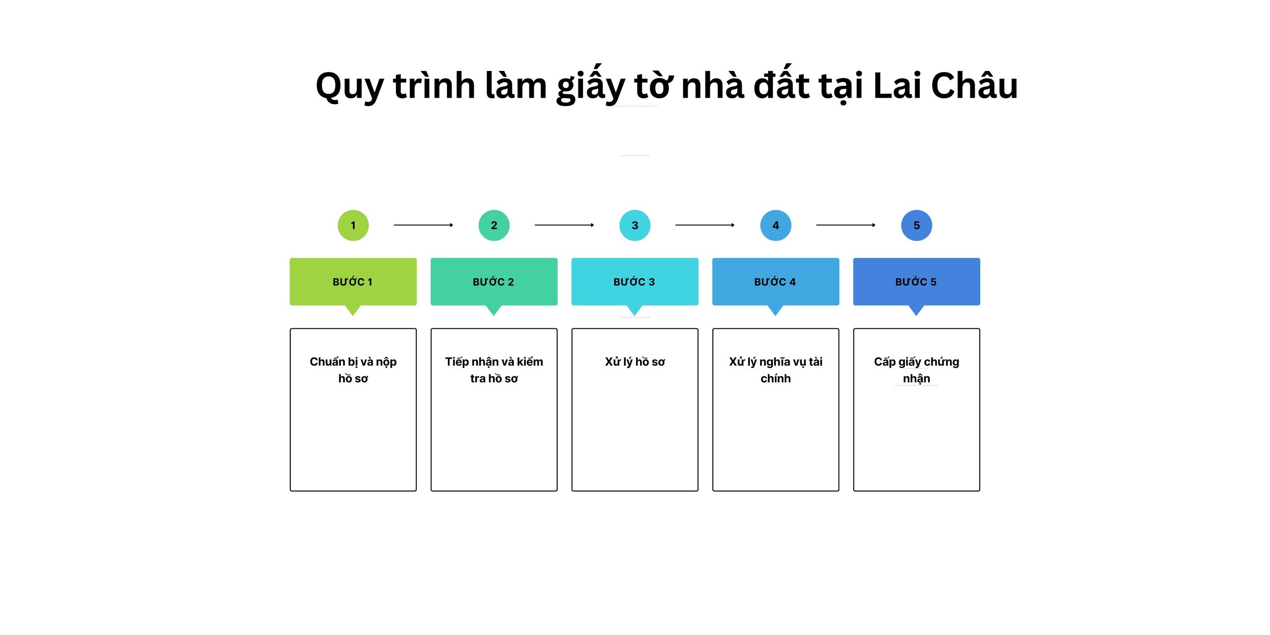 Quy trình làm giấy tờ nhà đất