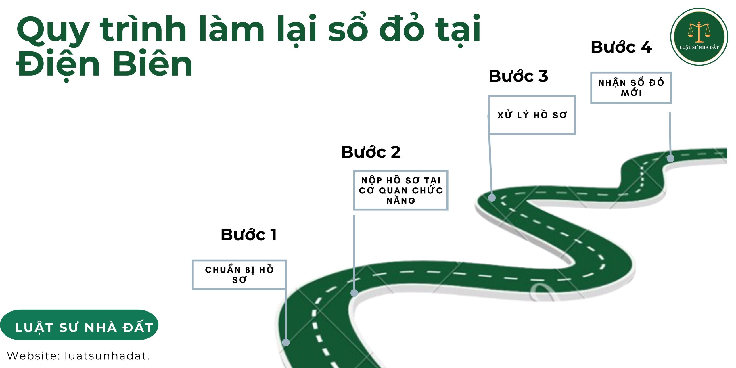 Quy trình làm lại sổ đỏ tại Điện Biên