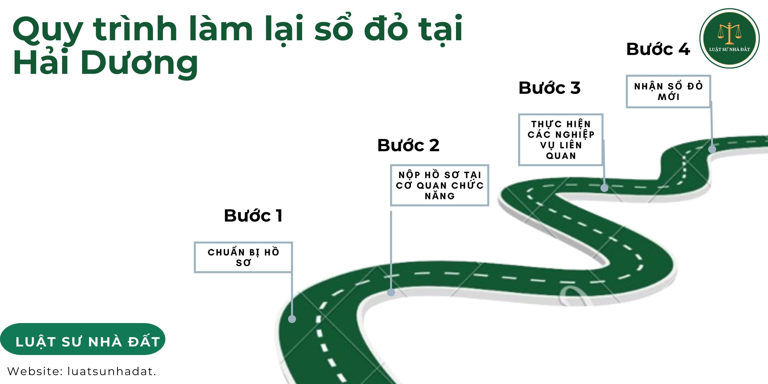 Quy trình làm lại sổ đỏ tại Hải Dương