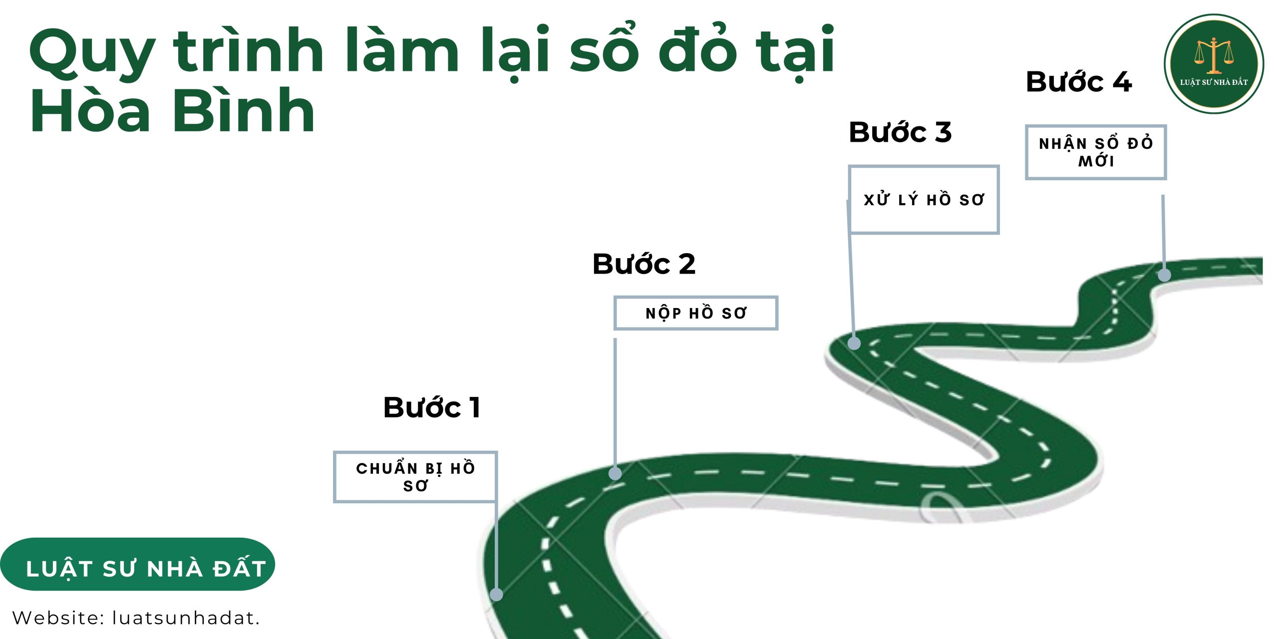 Quy trình làm lại sổ đỏ tại Hòa Bình