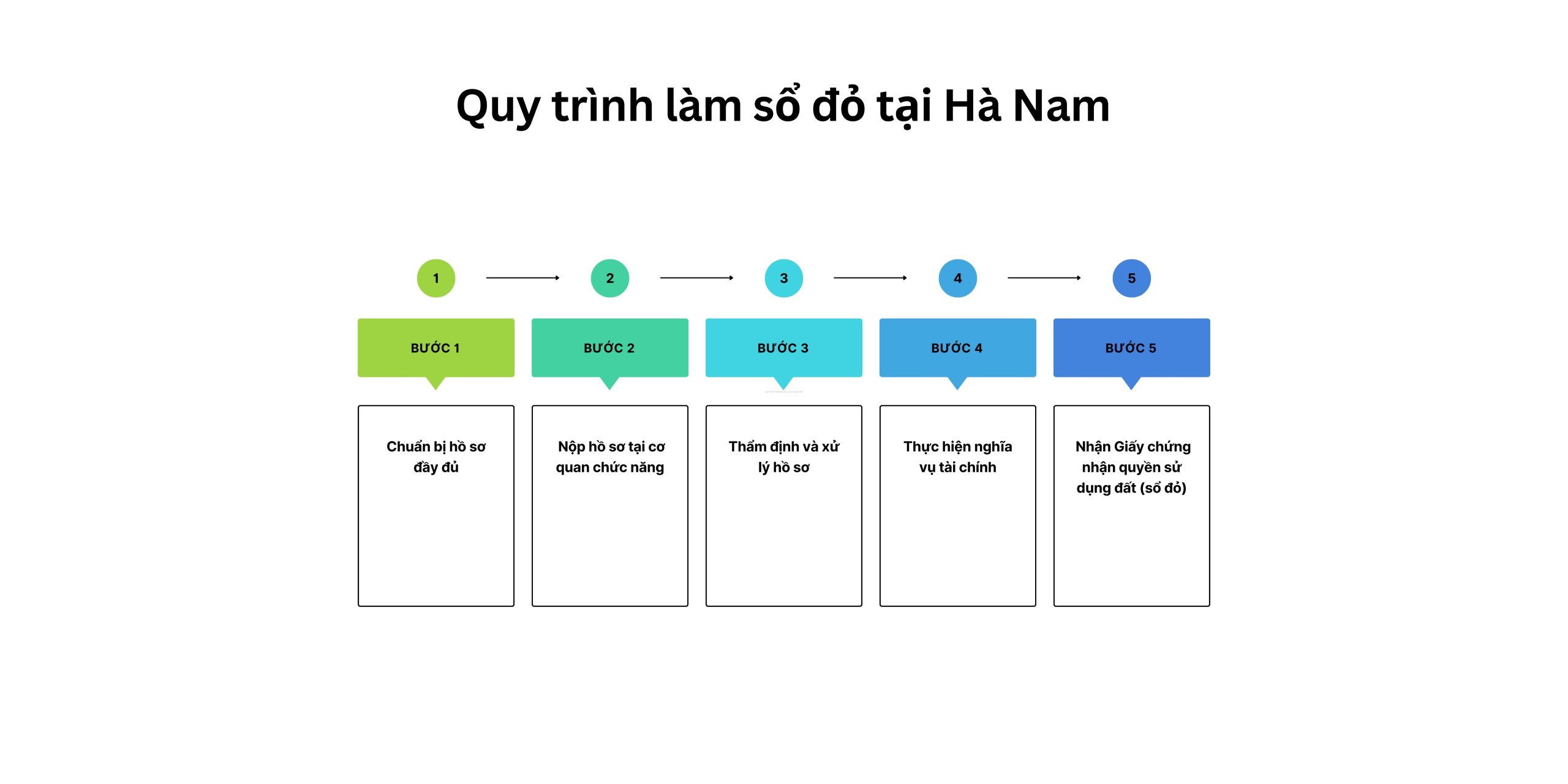 Quy trình làm sổ đỏ tại Hà Nam
