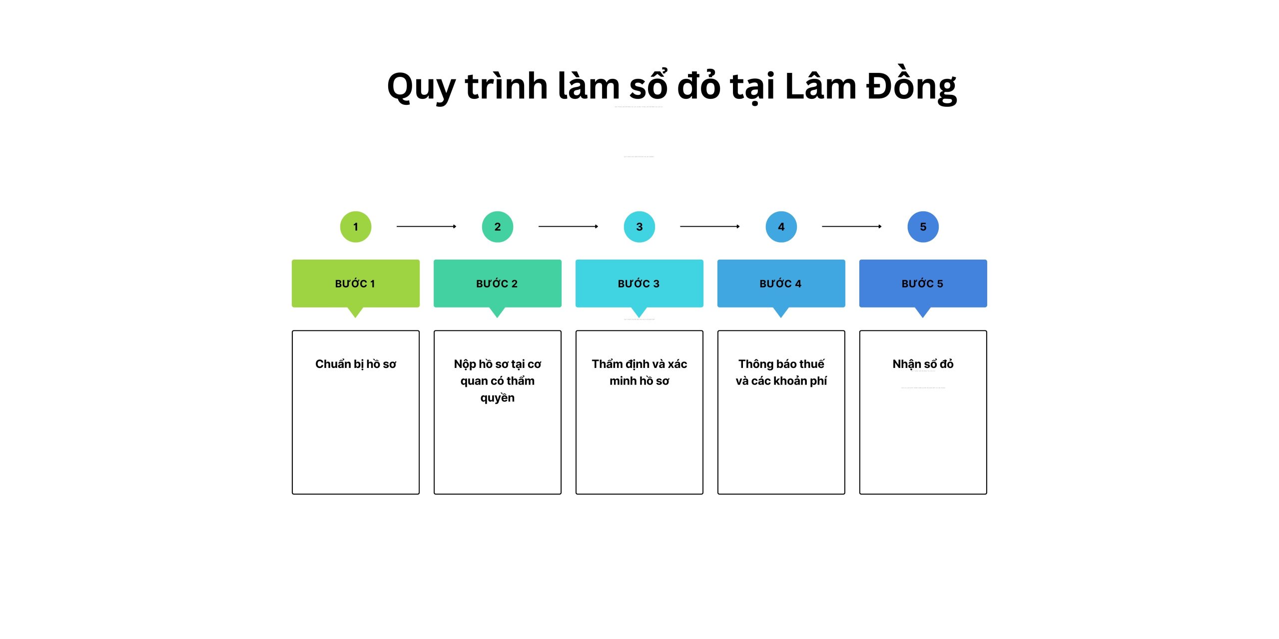 Quy trình làm sổ đỏ tại Lâm Đồng