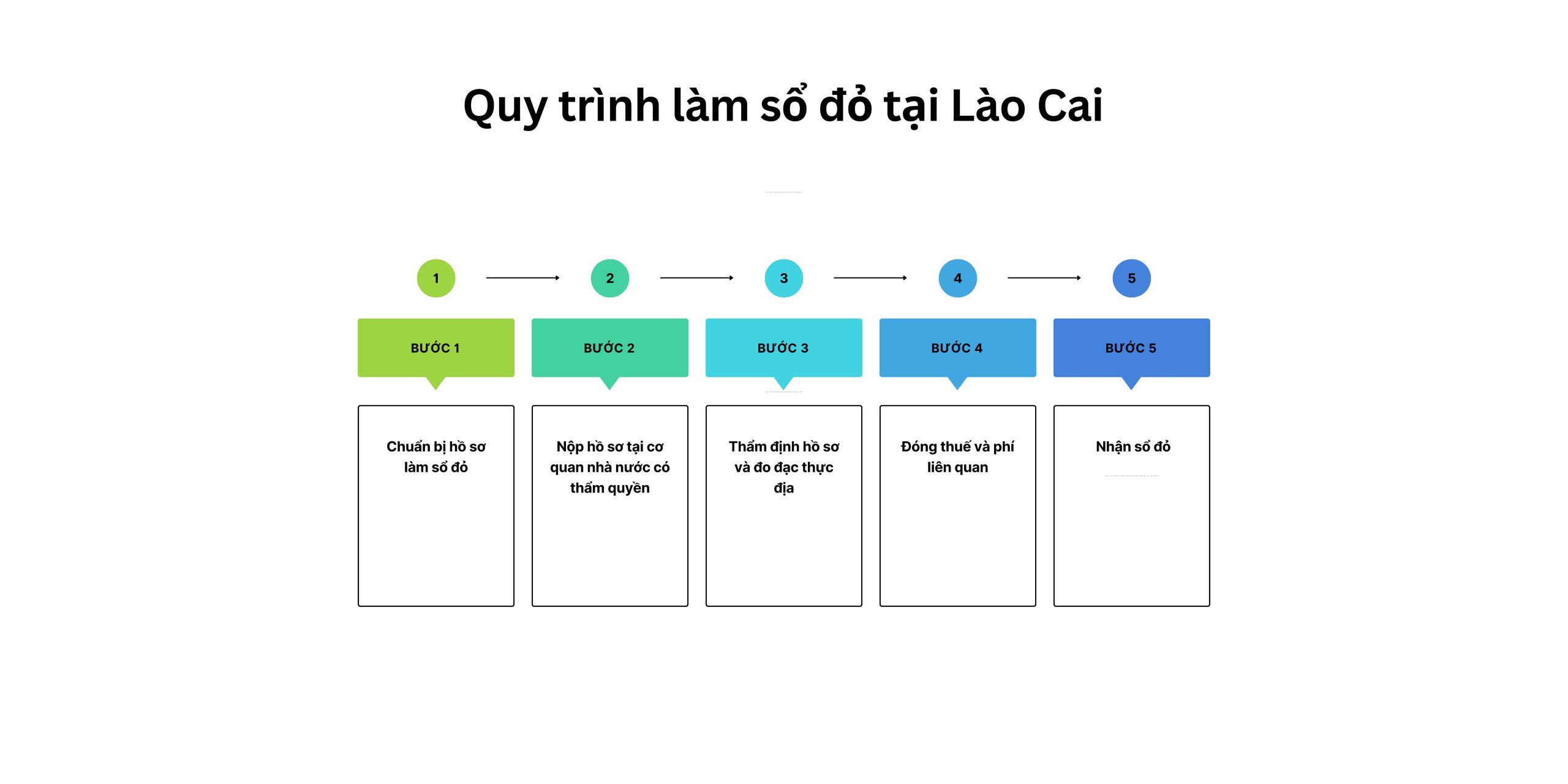 Quy trình làm sổ đỏ tại Lào Cai