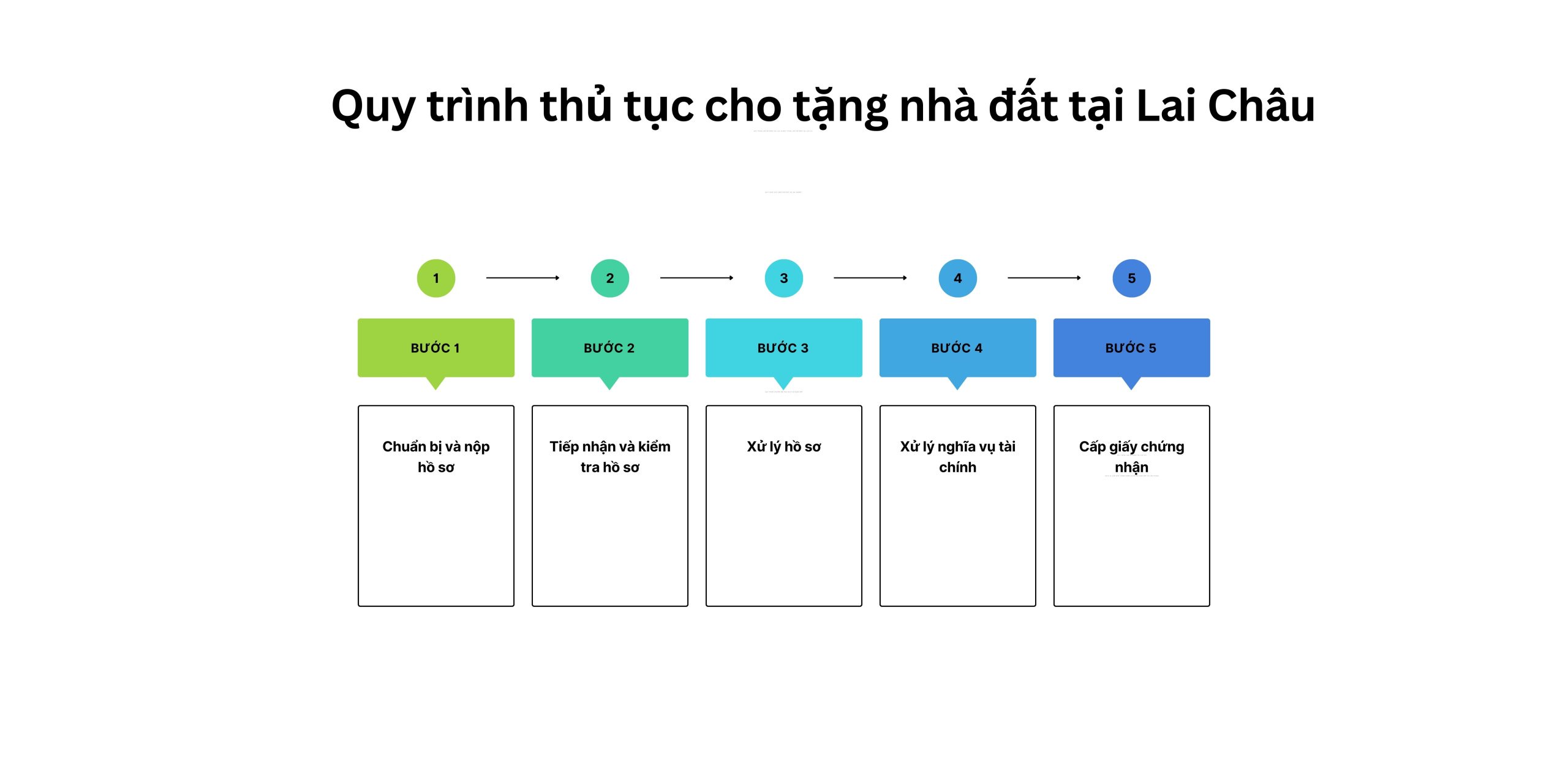 Quy trình thủ tục cho tặng nhà đất tại Lai Châu