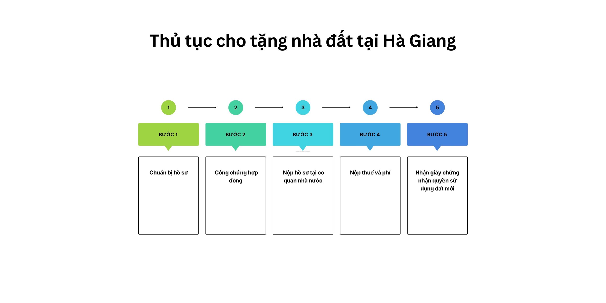Thủ tục cho tặng nhà đất tại Hà Giang