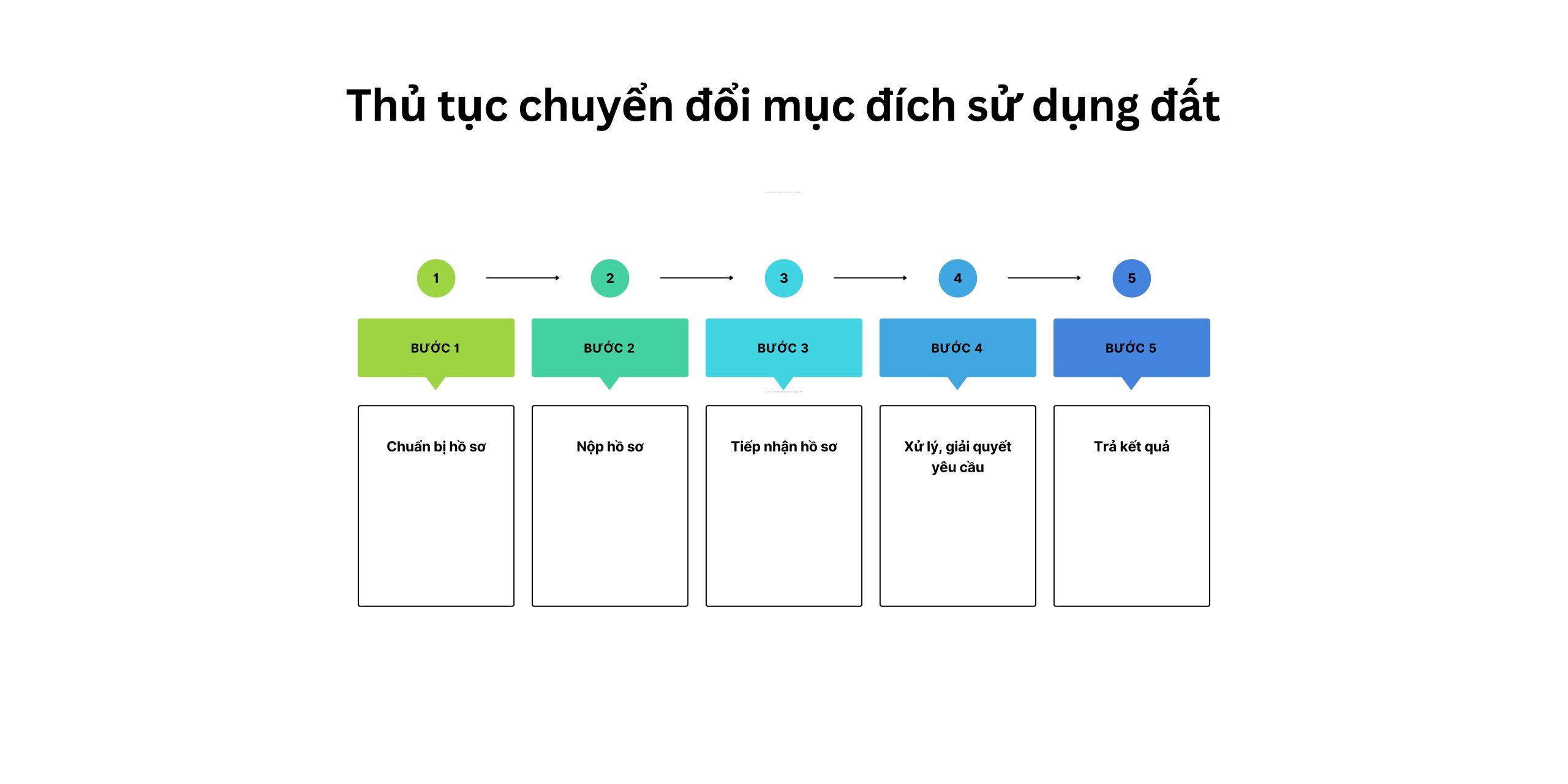 Thủ tục chuyển đổi mục đích sử dụng đất tại Hậu Giang