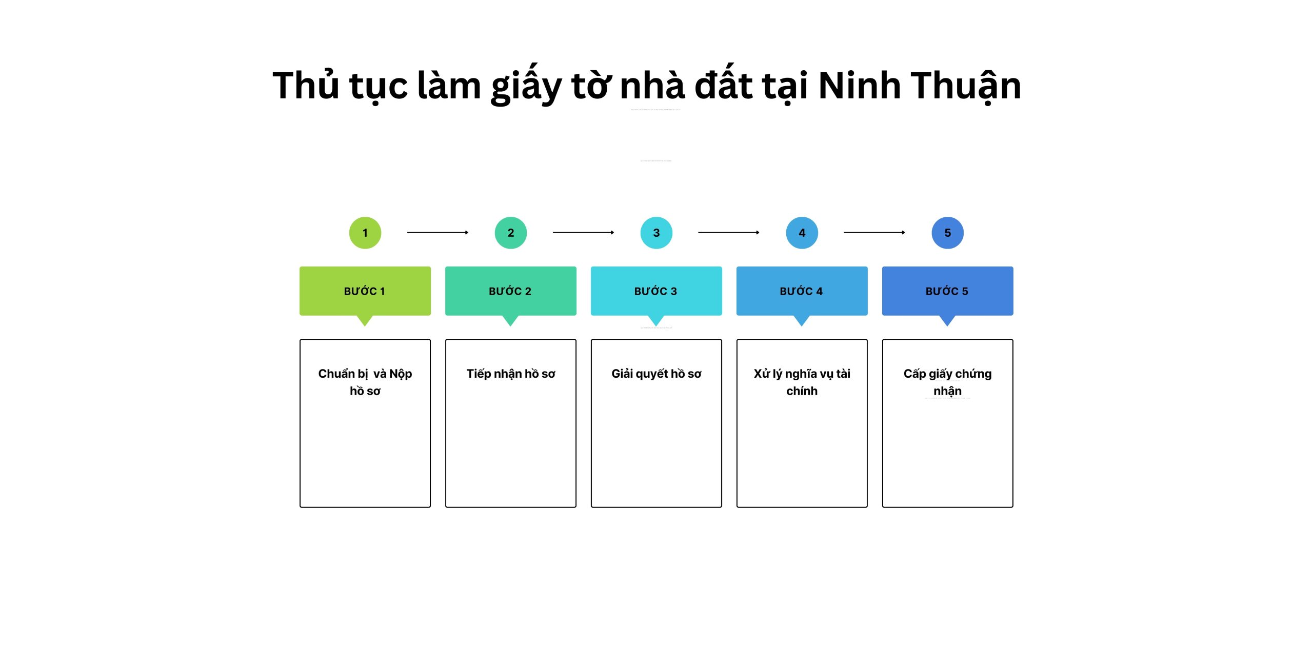 Thủ tục làm giấy tờ nhà đất tại Ninh Thuận