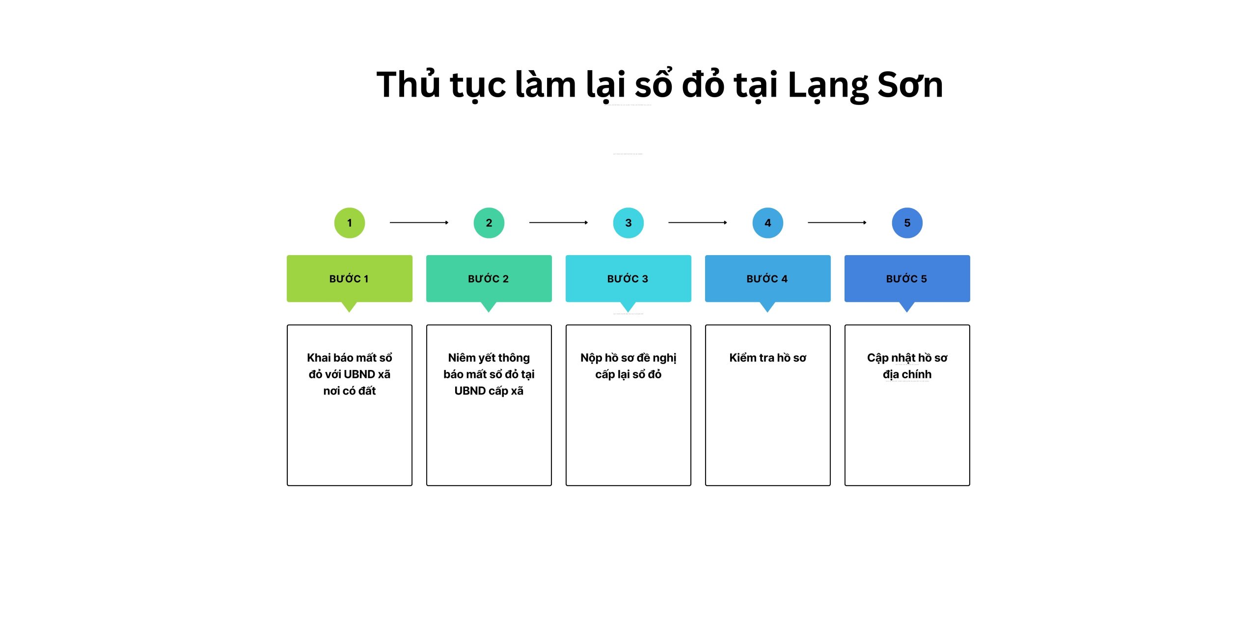 Thủ tục làm lại sổ đỏ tại Lạng Sơn