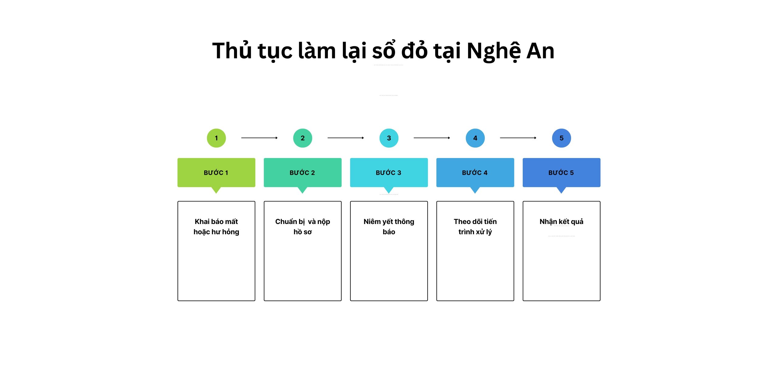 Thủ tục làm lại sổ đỏ tại Nghệ An