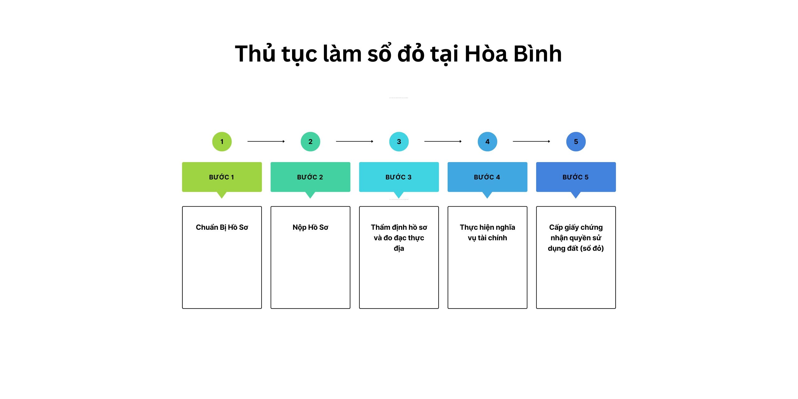 Thủ tục làm sổ đỏ tại Hòa Bình