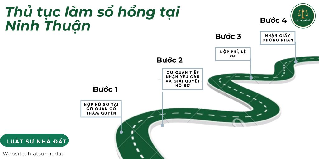 Thủ tục làm sổ hồng tại Ninh Thuận