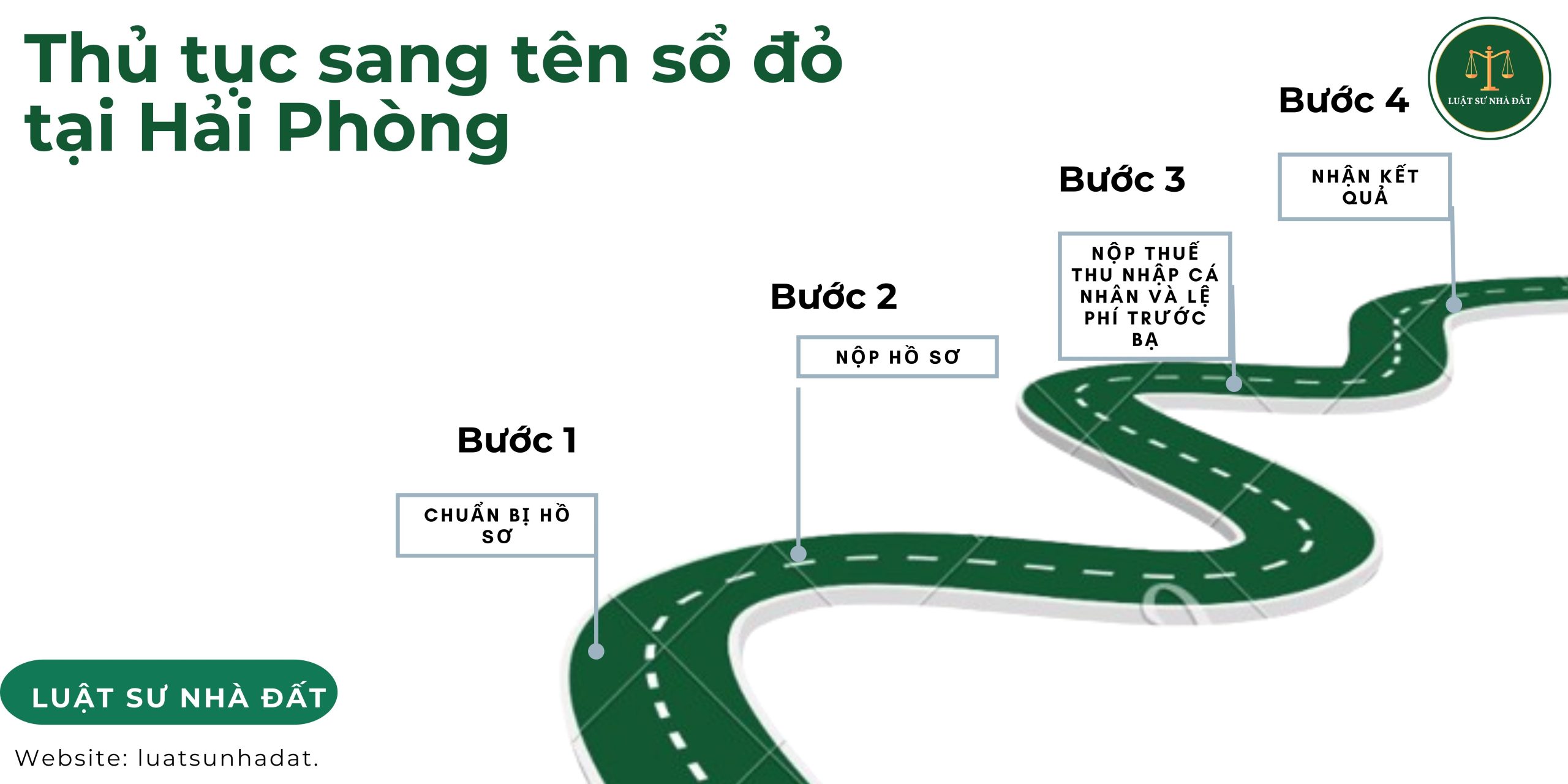 Thủ tục sang tên sổ đỏ tại Hải Phòng