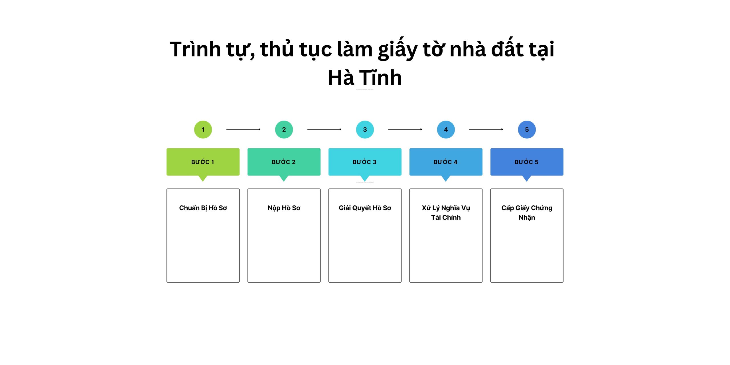 Trình tự, thủ tục làm giấy tờ nhà đất tại Hà Tĩnh