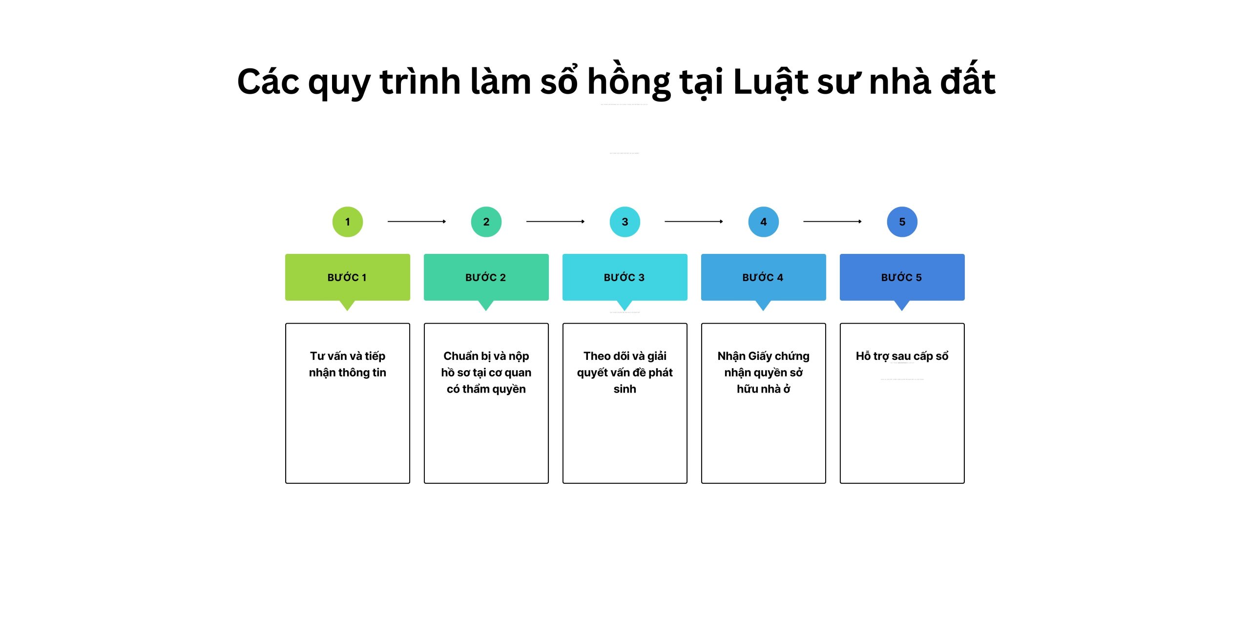 Các quy trình làm sổ hồng tại Luật sư nhà đất