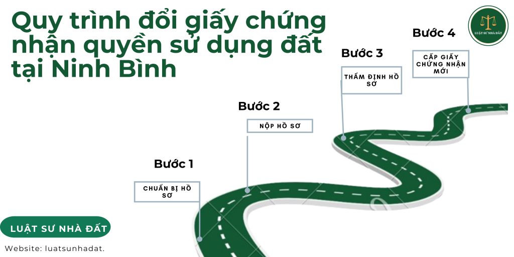 Quy trình đổi giấy chứng nhận quyền sử dụng đất tại Ninh Bình