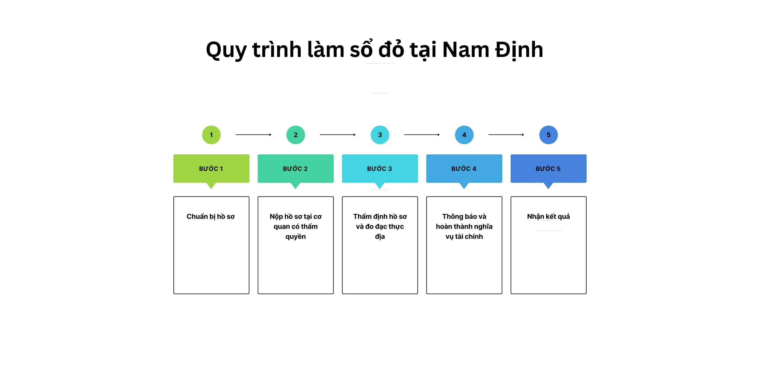 Quy trình làm sổ đỏ tại Nam Định
