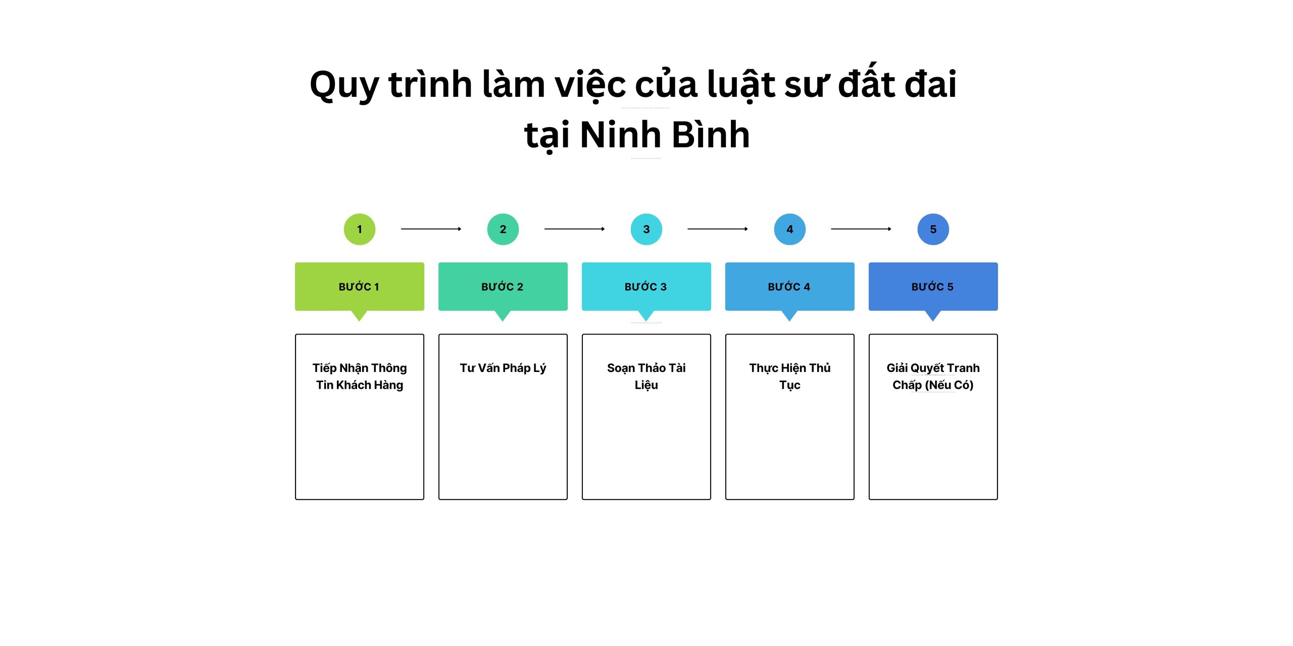 Quy trình làm việc của luật sư đất đai tại Ninh Bình