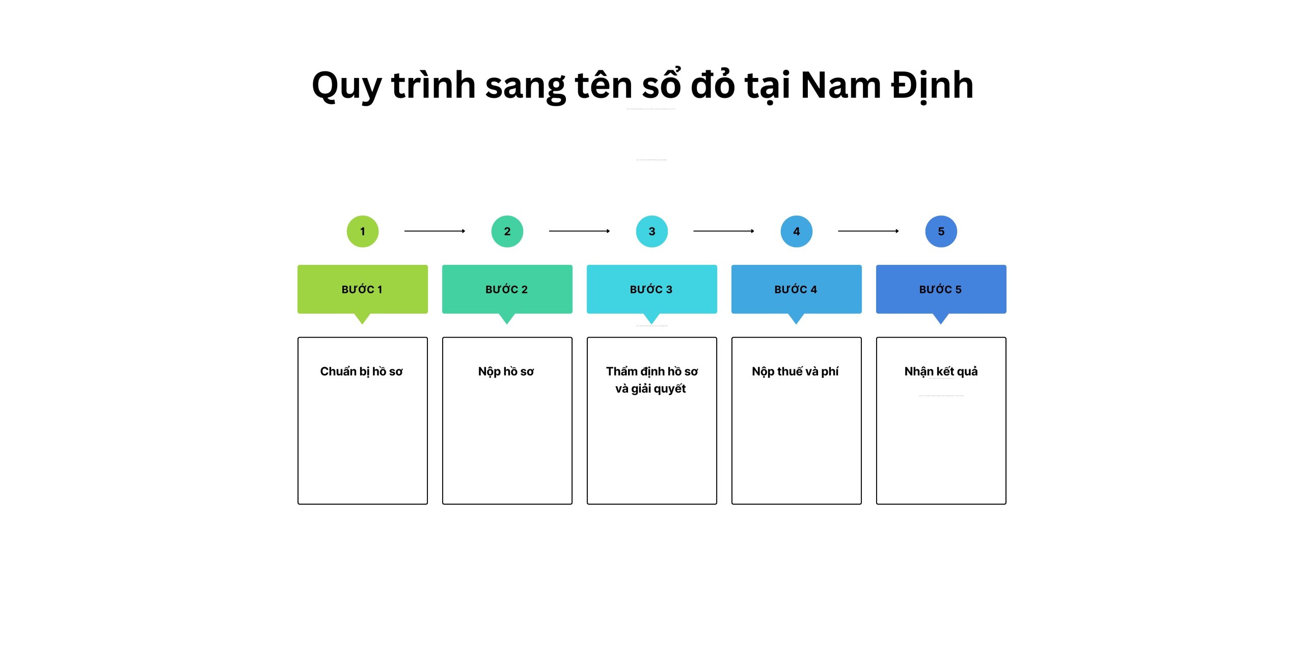 Quy trình sang tên sổ đỏ tại Nam Định