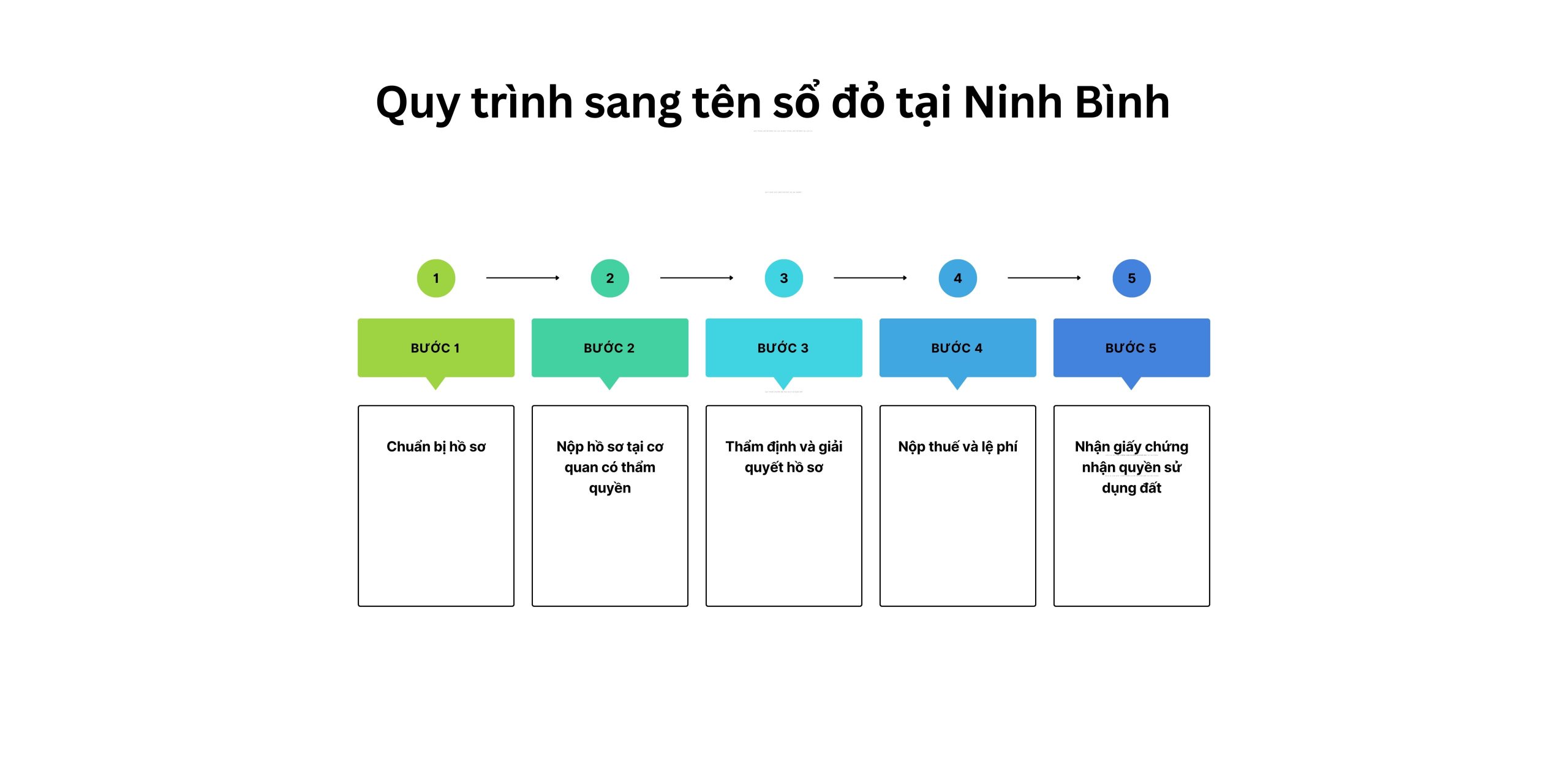 Quy trình sang tên sổ đỏ tại Ninh Bình