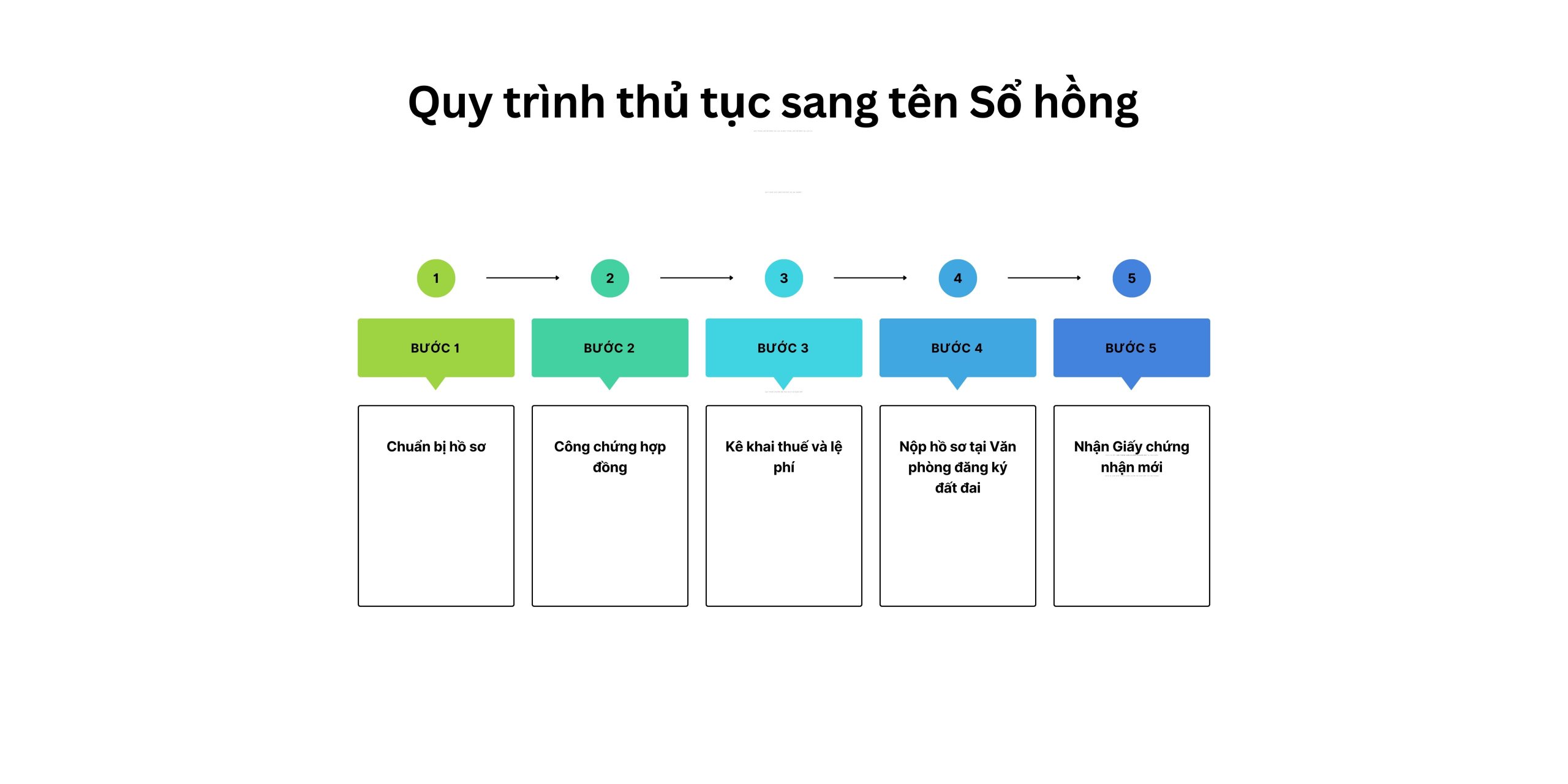 Quy trình thủ tục sang tên Sổ hồng