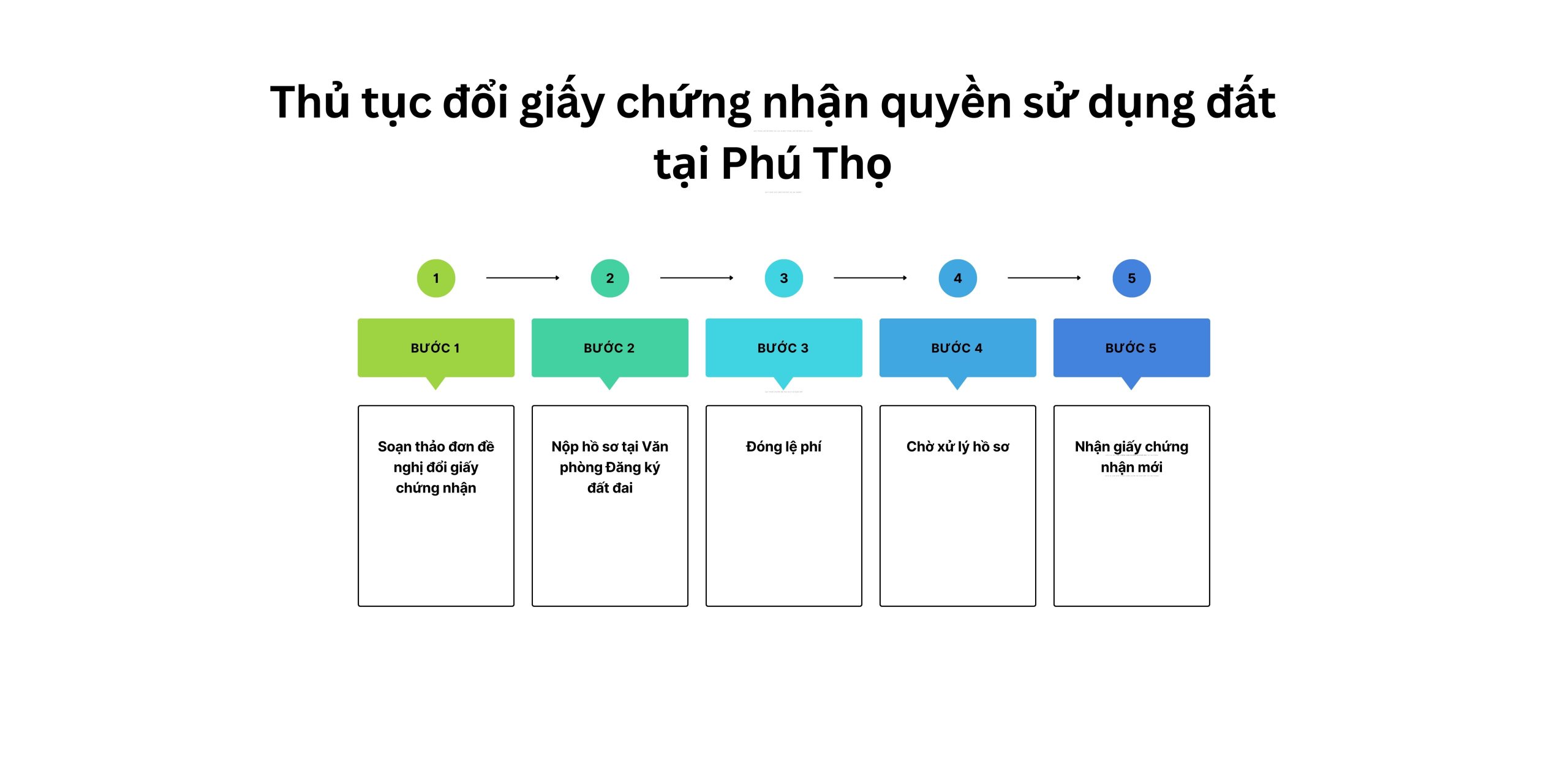 Thủ tục đổi giấy chứng nhận quyền sử dụng đất tại Phú Thọ