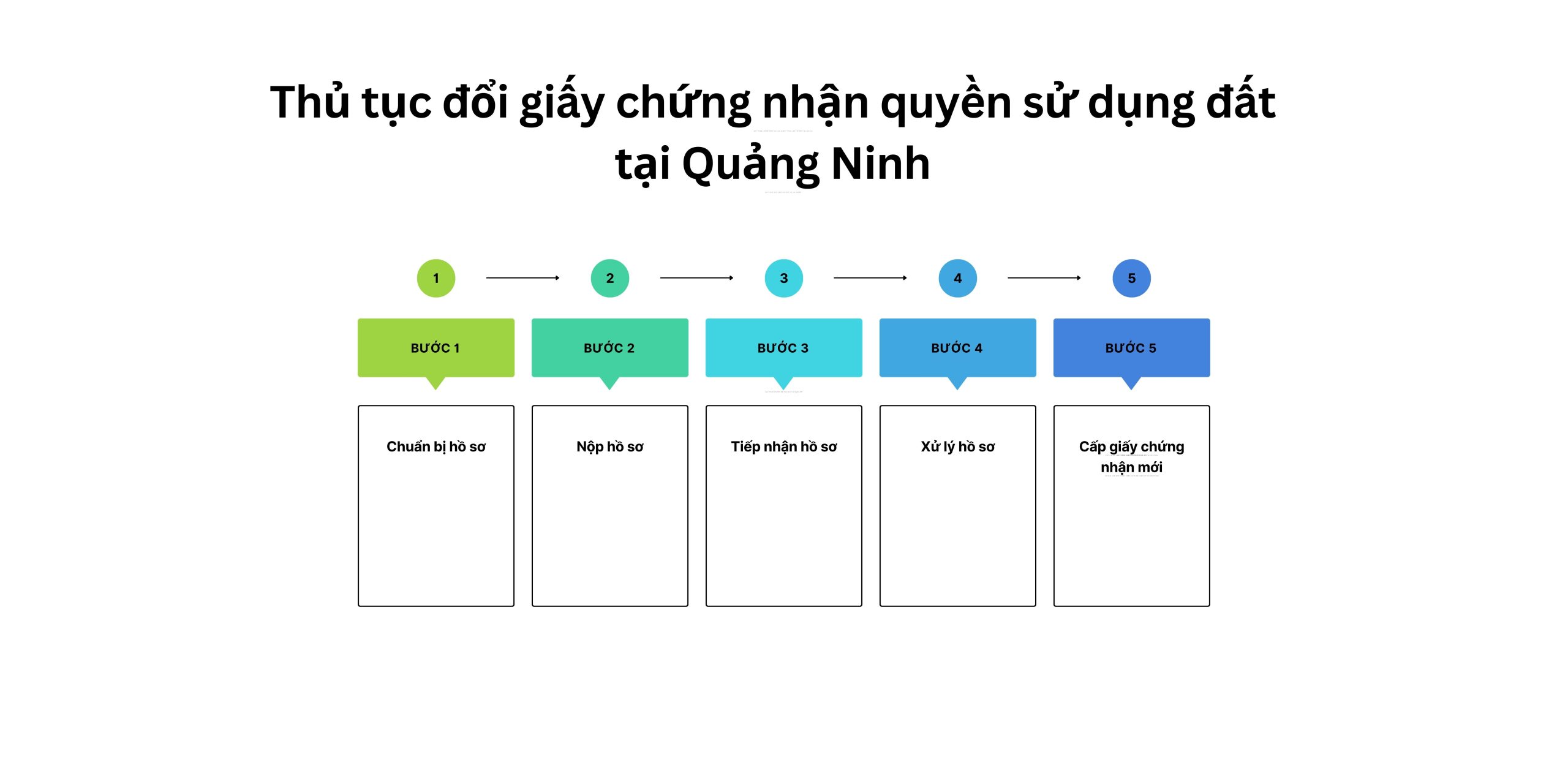 Thủ tục đổi giấy chứng nhận quyền sử dụng đất tại Quảng Ninh