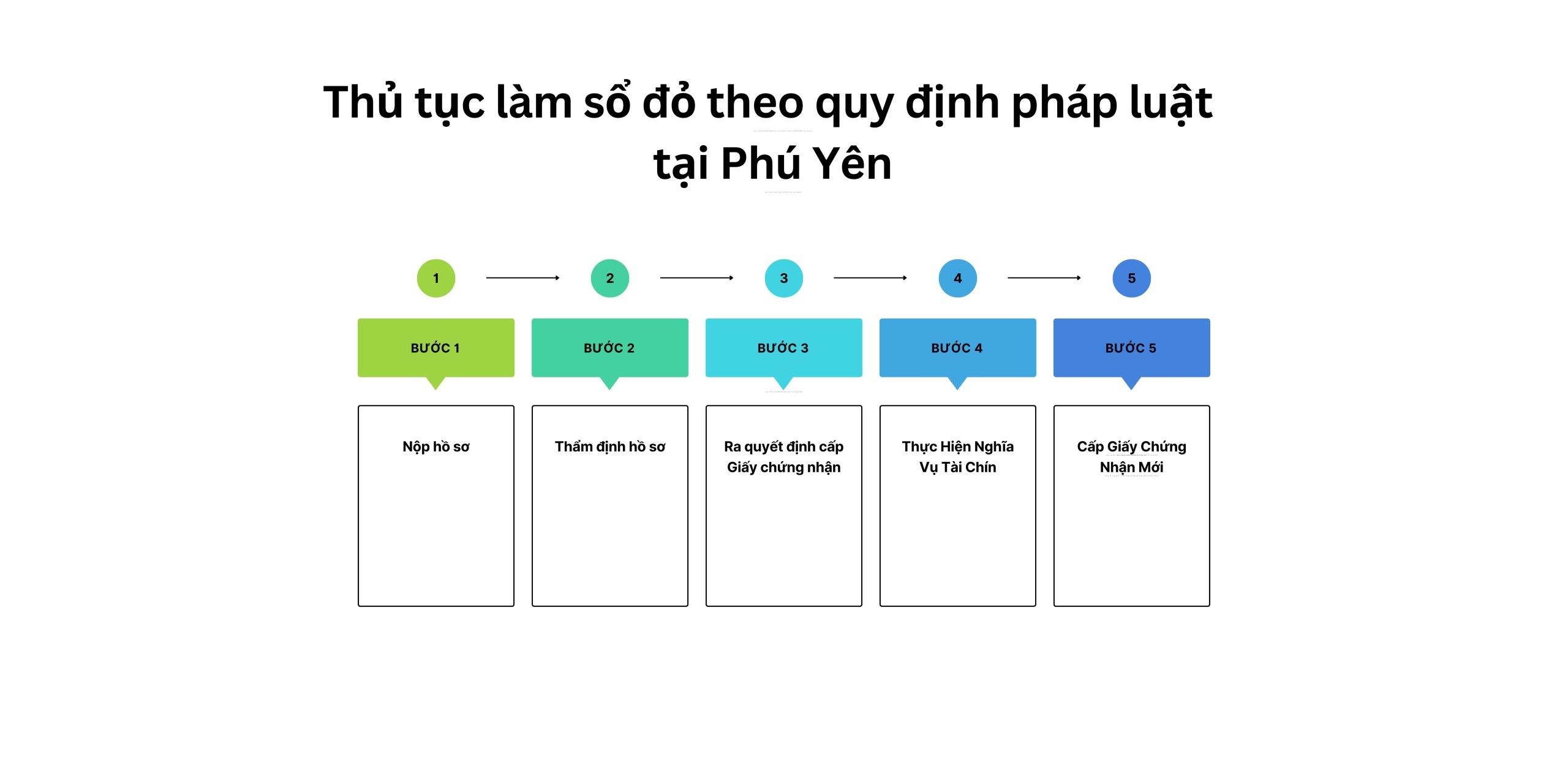 Thủ tục làm sổ đỏ theo quy định pháp luật tại Phú Yên