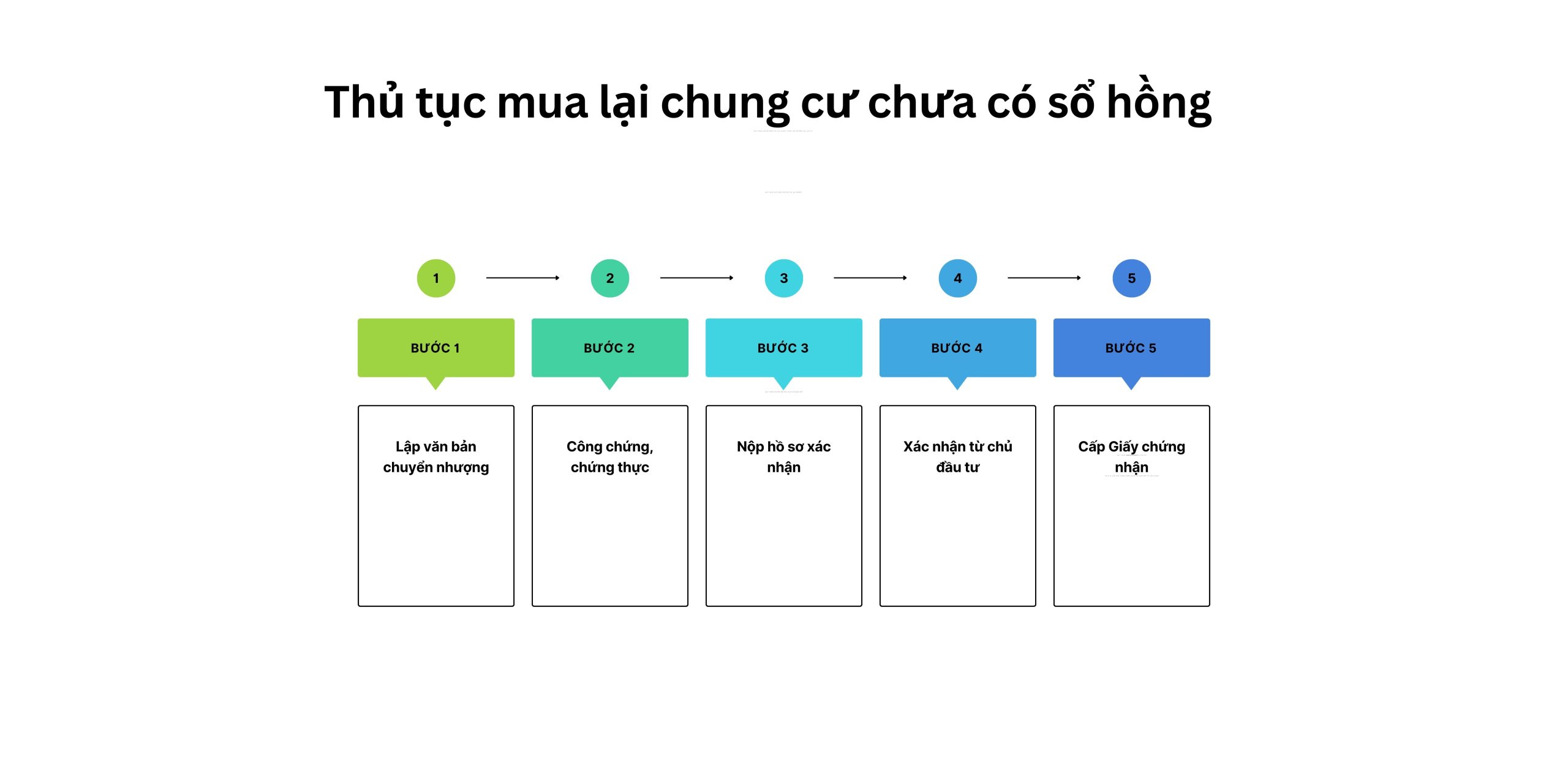 Thủ tục mua lại chung cư chưa có sổ hồng