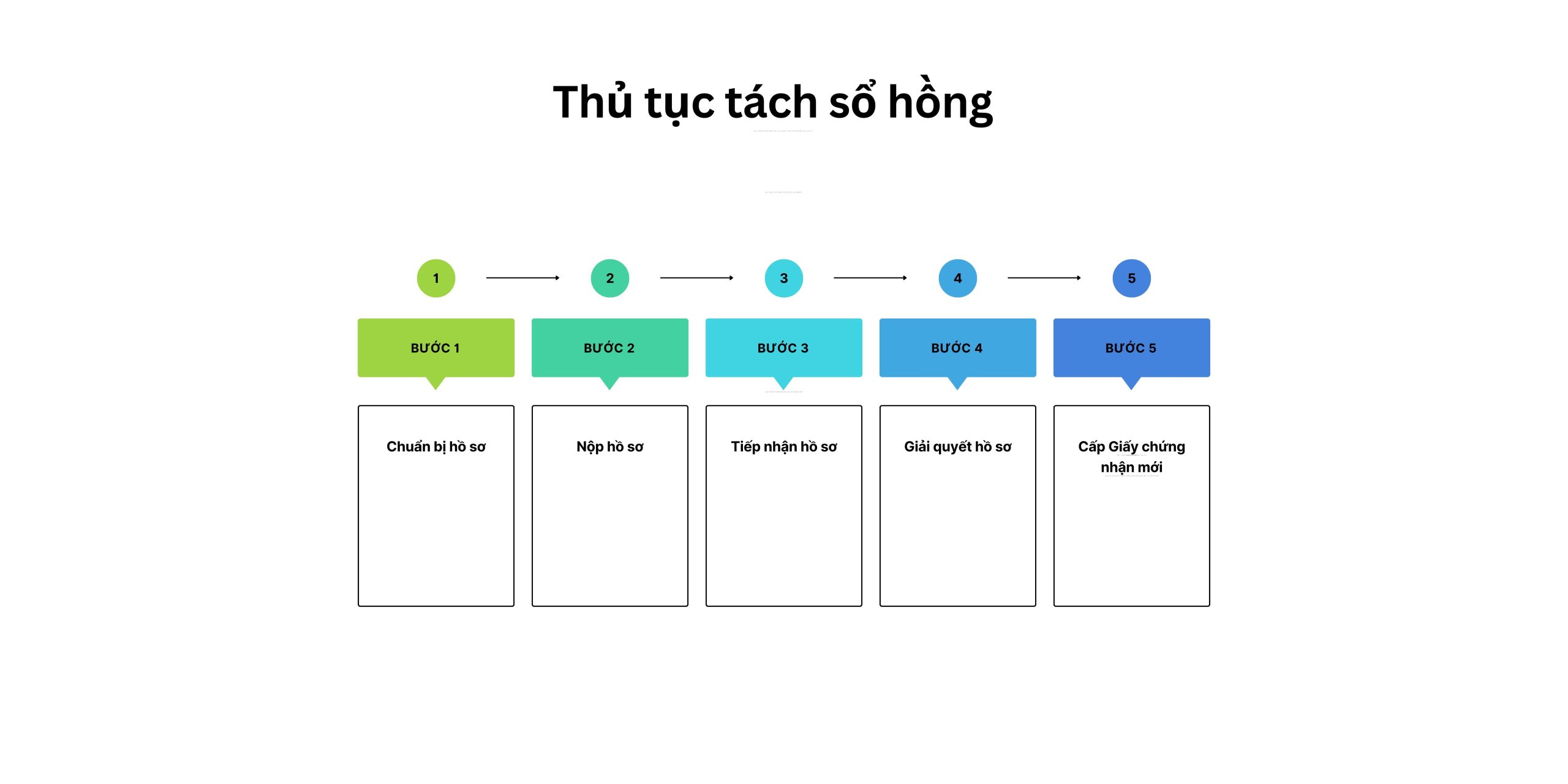 Thủ tục tách sổ hồng