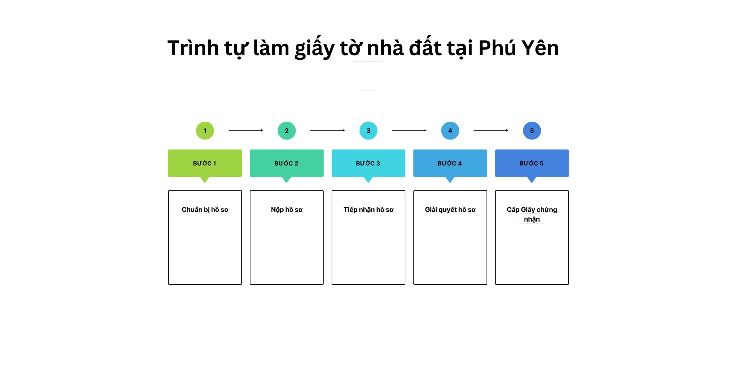 Trình tự làm giấy tờ nhà đất tại Phú Yên