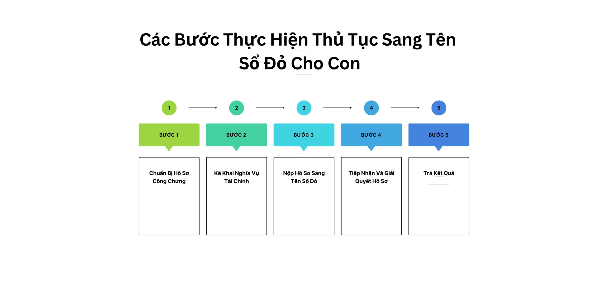 Các Bước Thực Hiện Thủ Tục Sang Tên Sổ Đỏ Cho Con