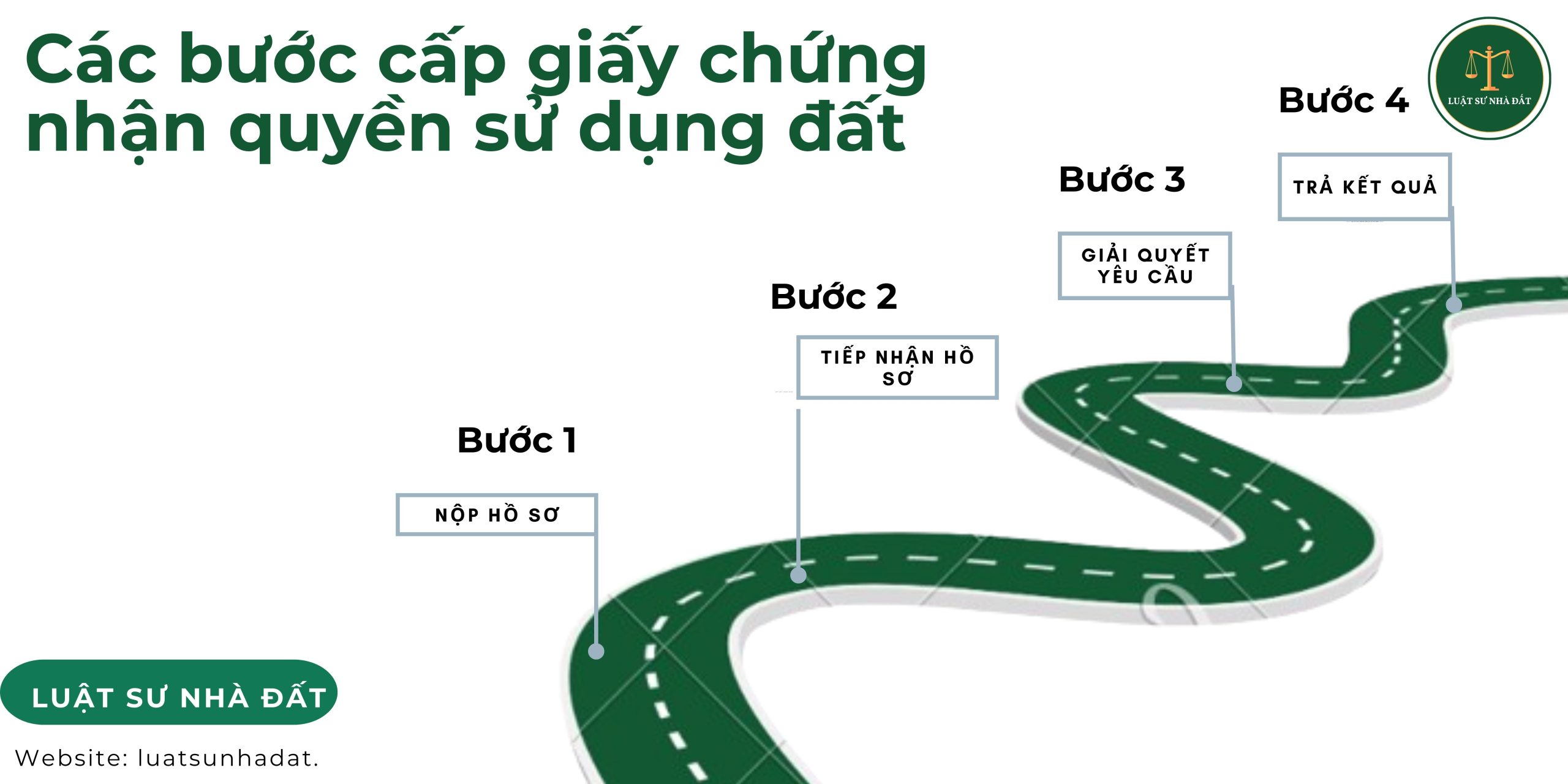 Các bước cấp giấy chứng nhận quyền sử dụng đất