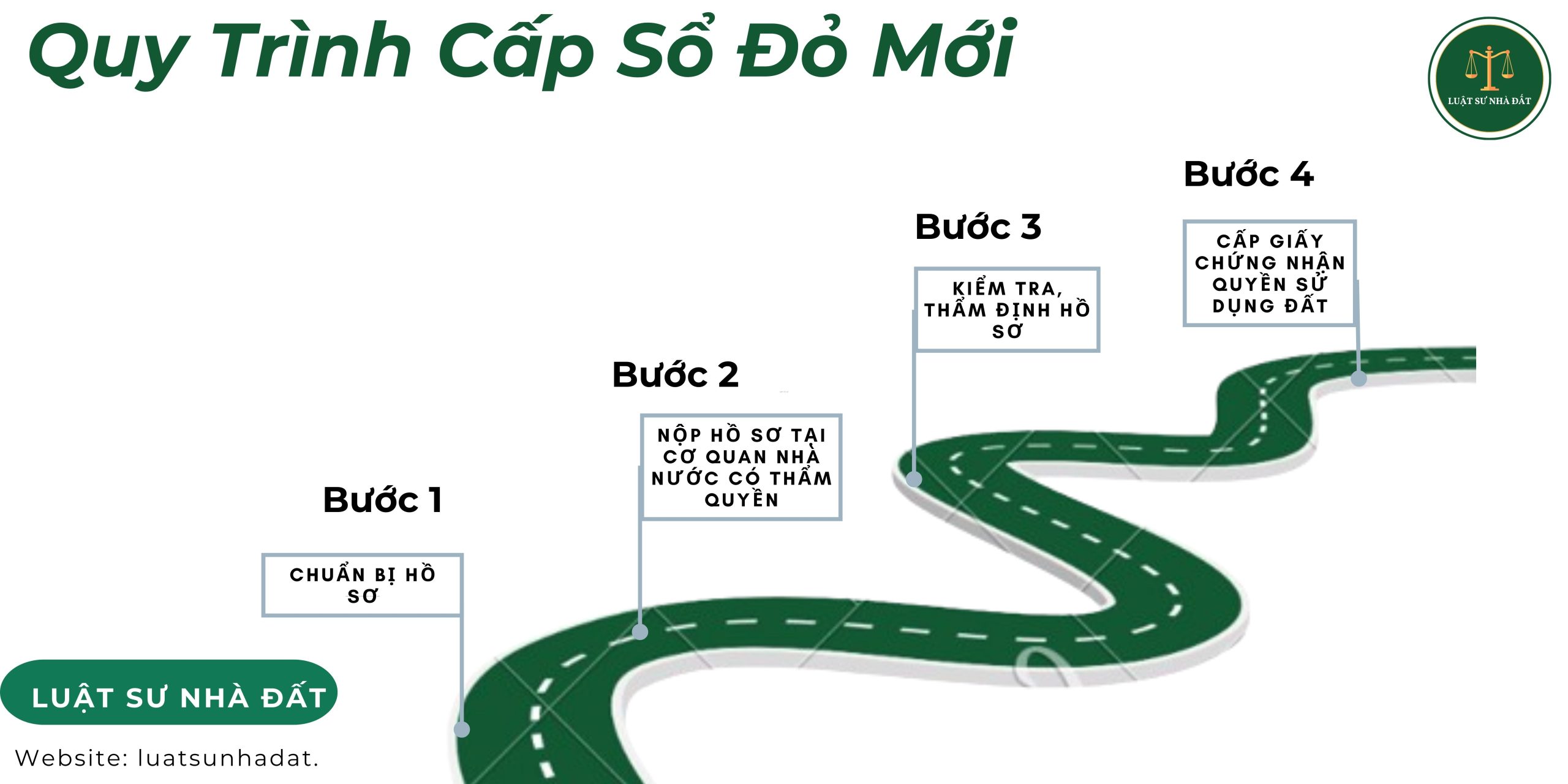 Quy Trình Cấp Sổ Đỏ Mới