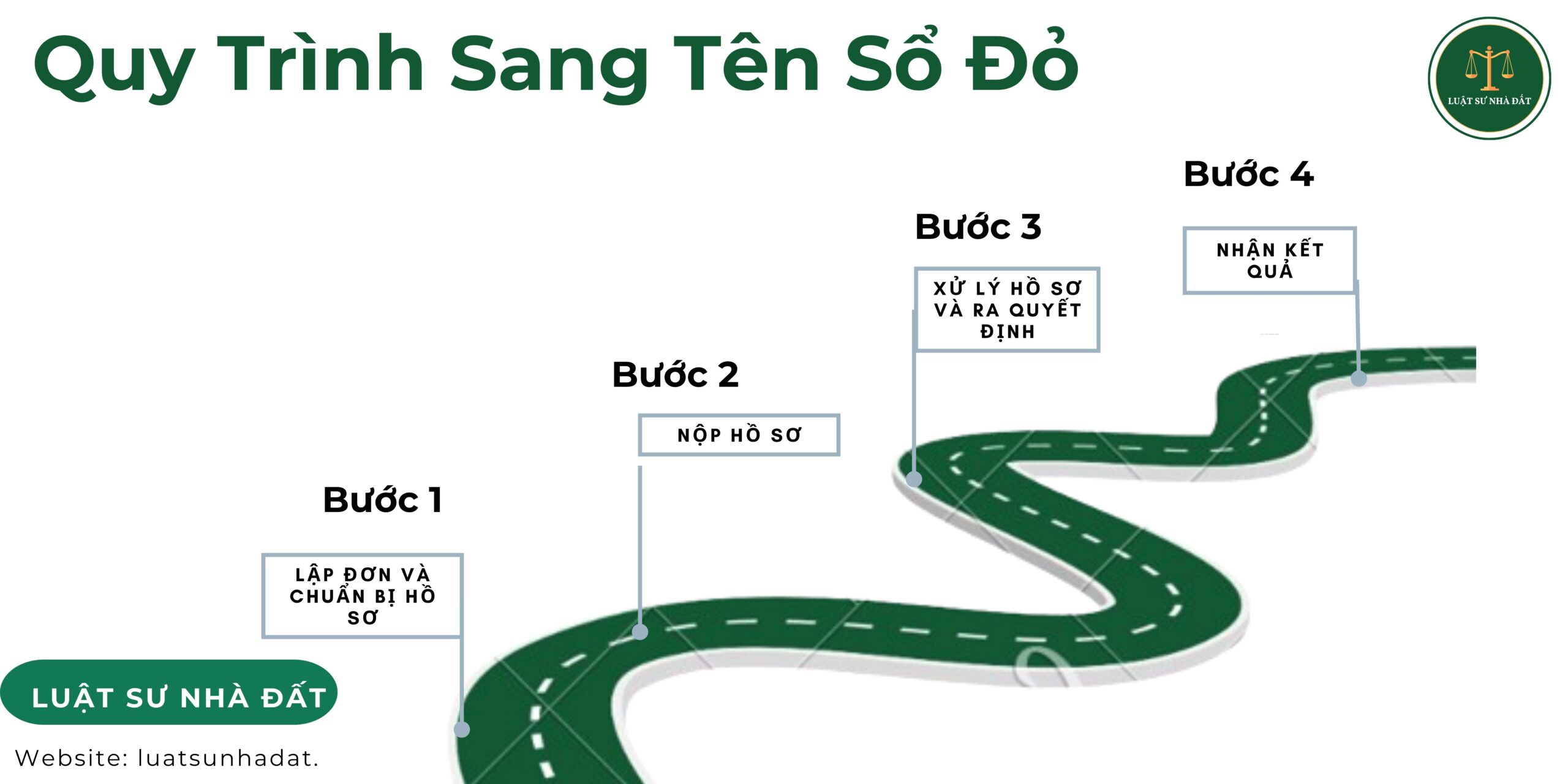 Quy Trình Sang Tên Sổ Đỏ