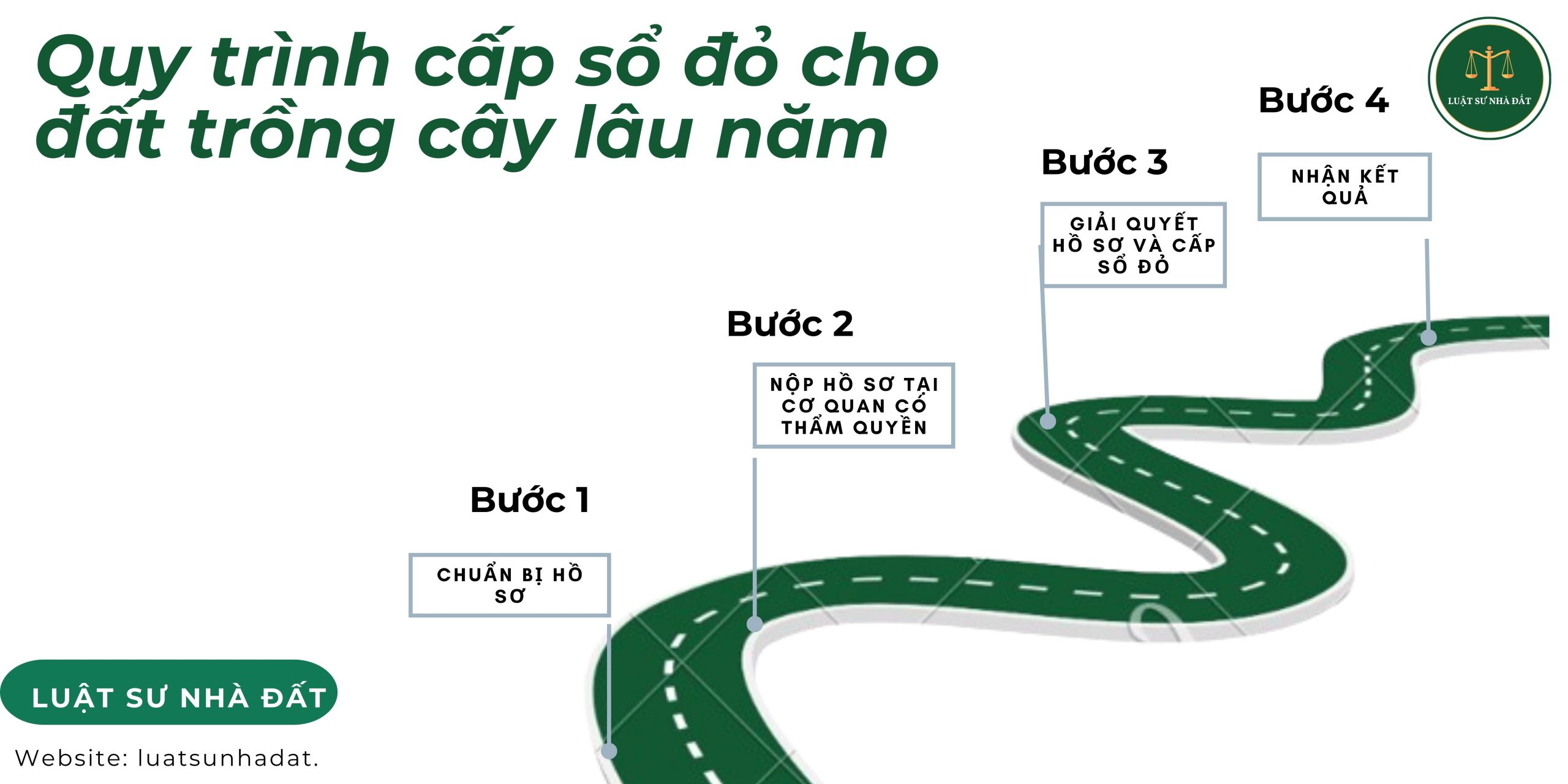 Quy trình cấp sổ đỏ cho đất trồng cây lâu năm