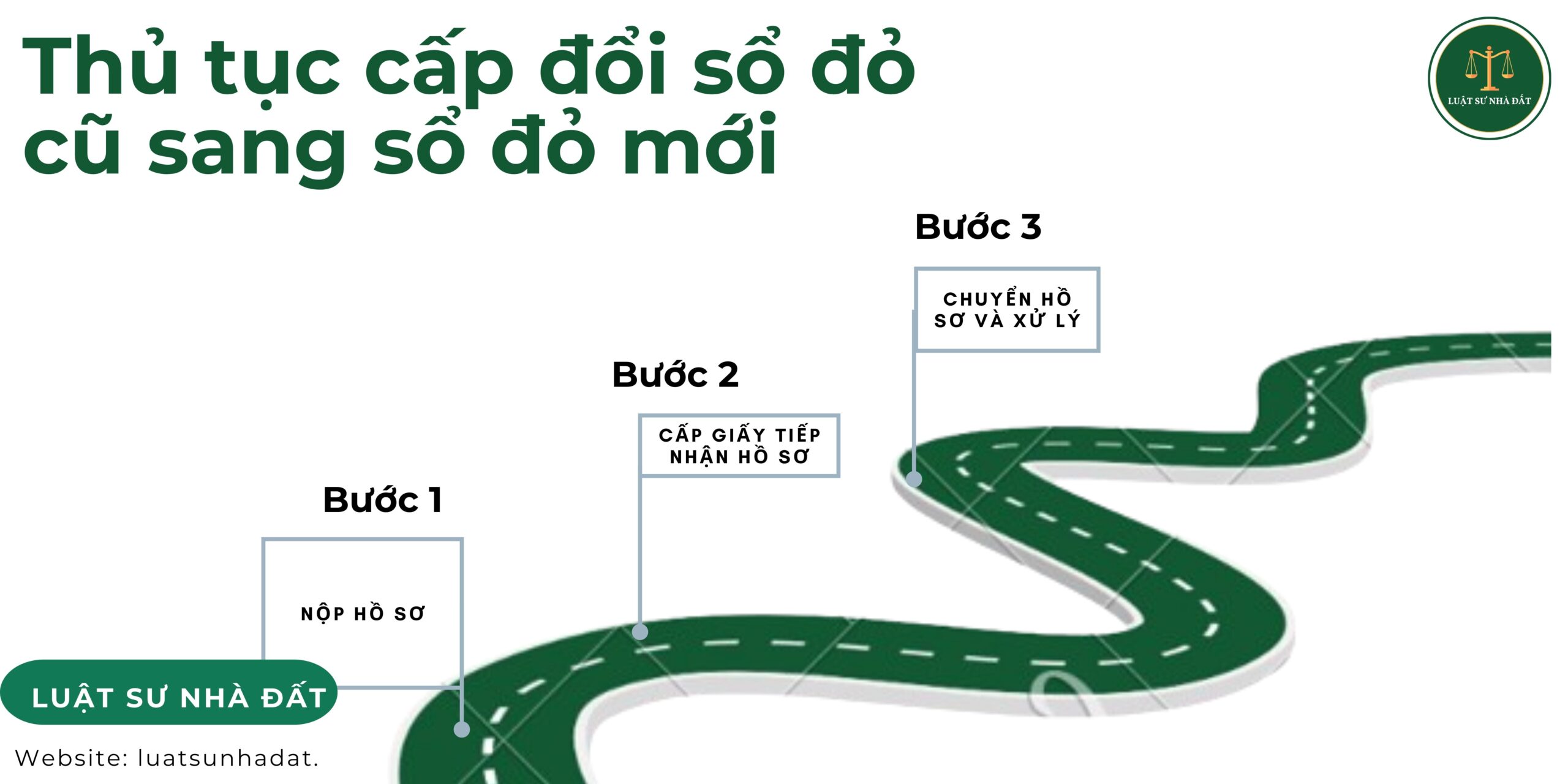 Thủ tục cấp đổi sổ đỏ cũ sang sổ đỏ mới
