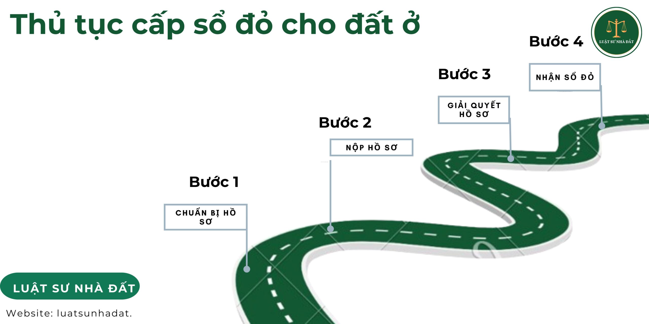 Thủ tục cấp sổ đỏ cho đất ở