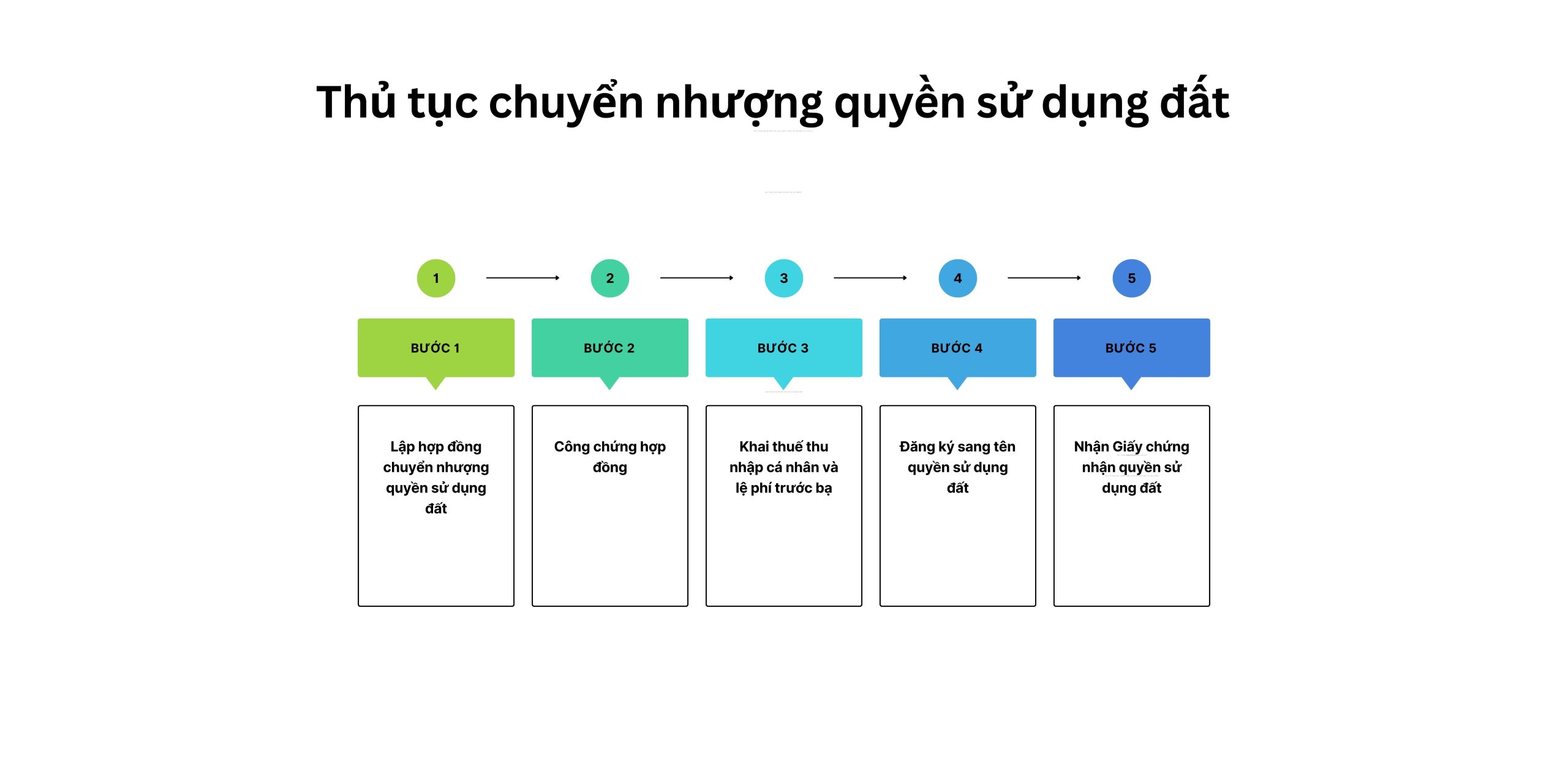 Thủ tục chuyển nhượng quyền sử dụng đất